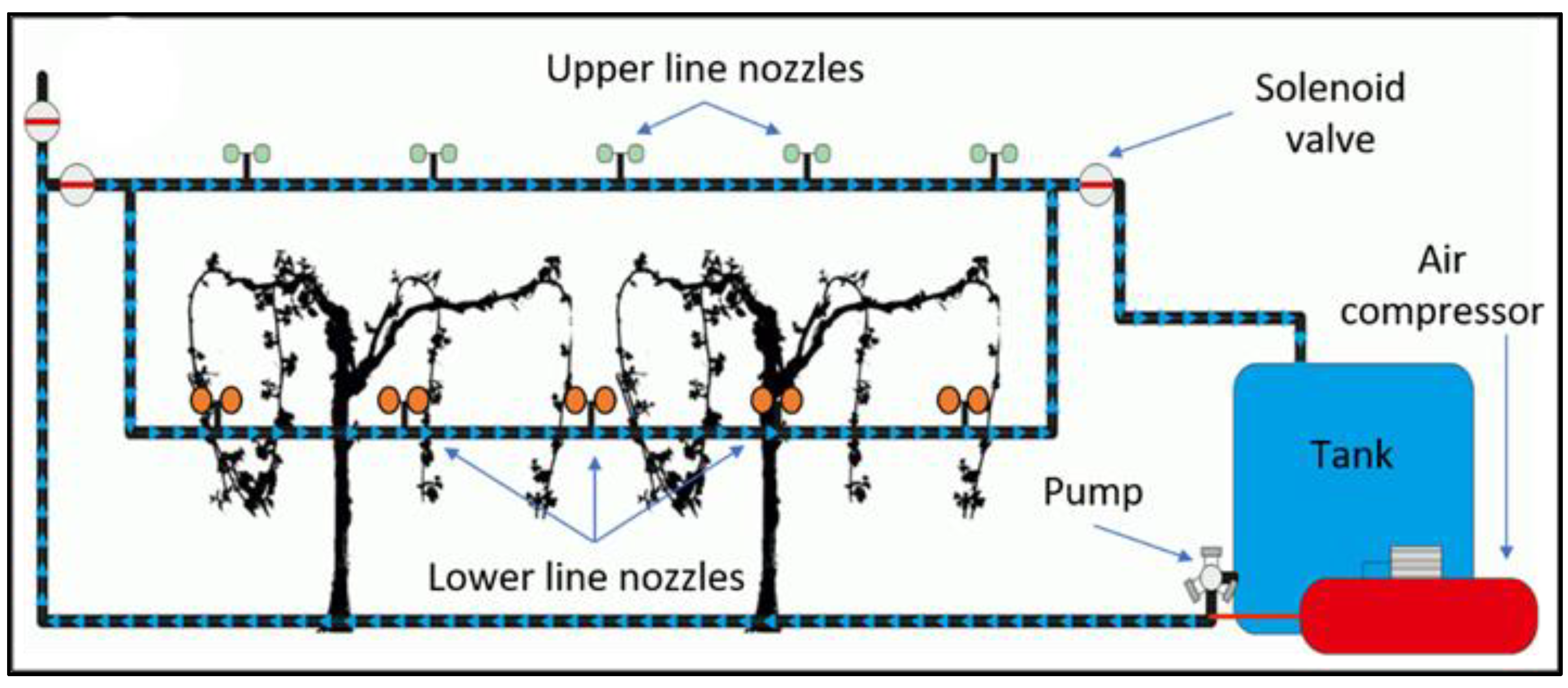Agriculture | Free Full-Text | Evaluation of a Fixed Spraying ...