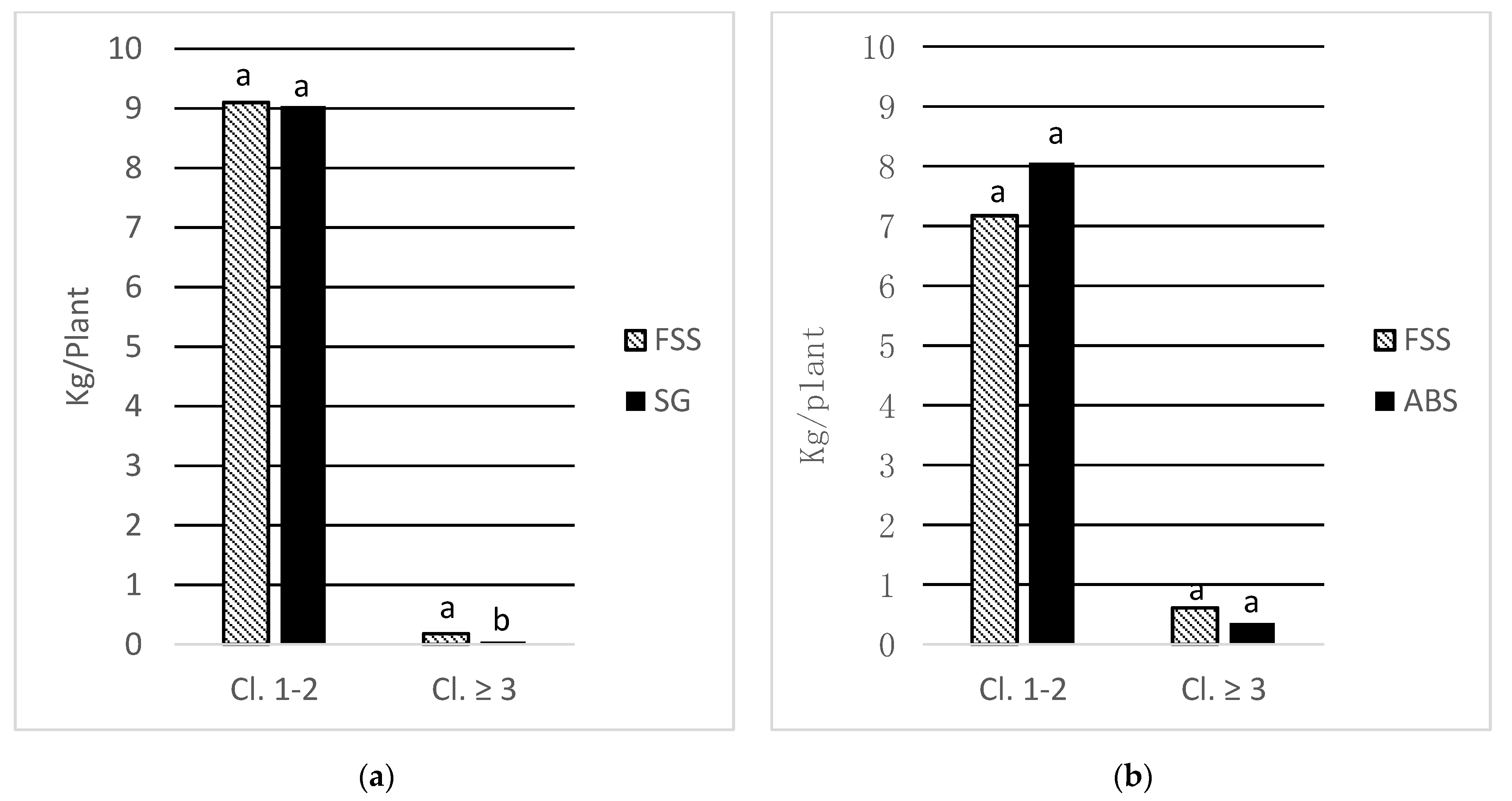 Agriculture | Free Full-Text | Evaluation of a Fixed Spraying ...