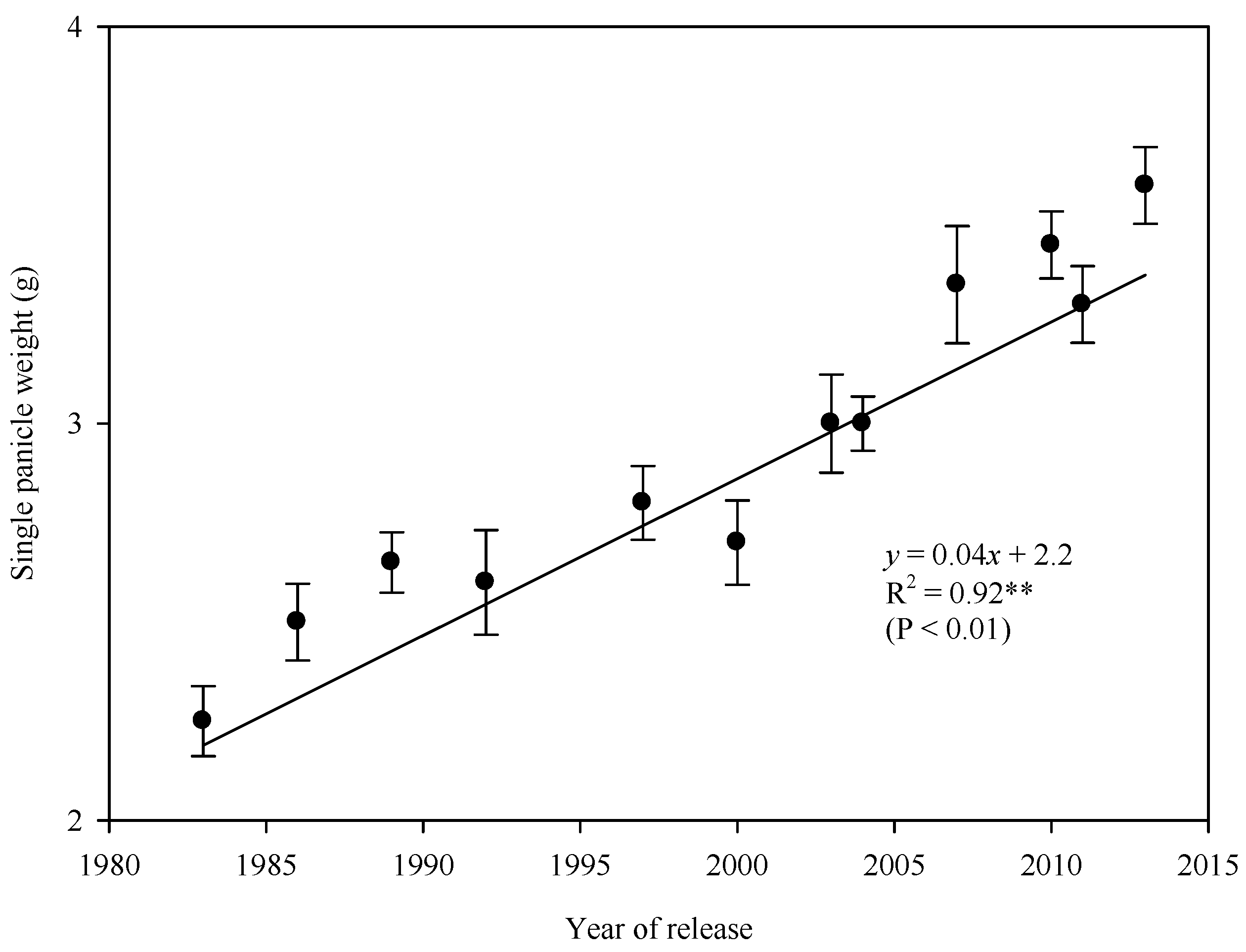 Agriculture 11 00834 g002