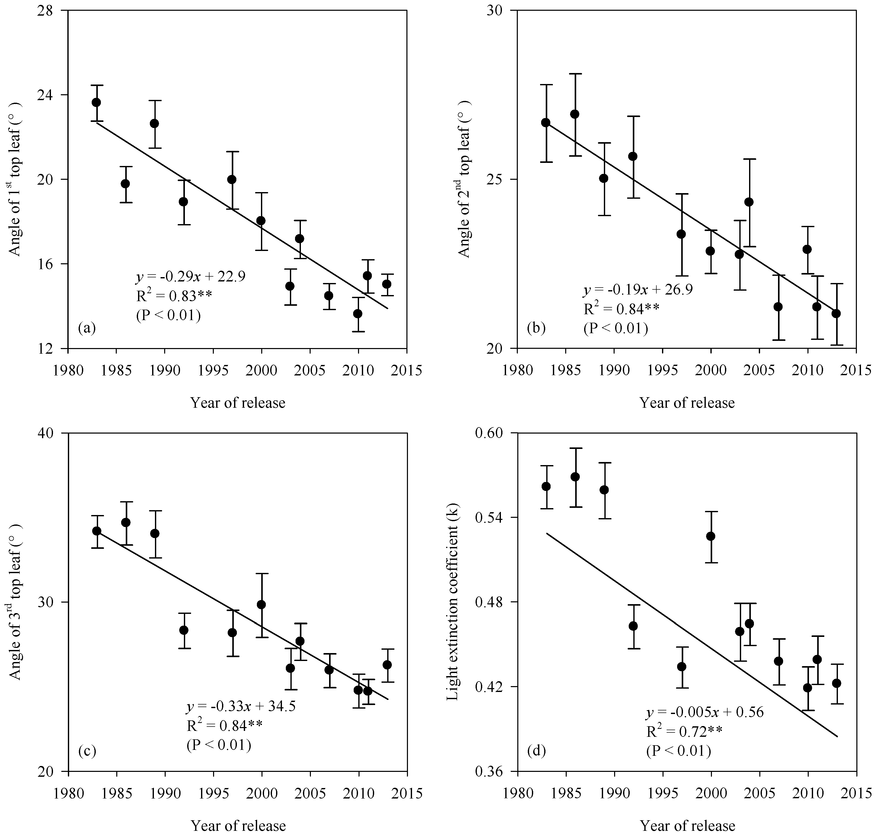 Agriculture 11 00834 g005