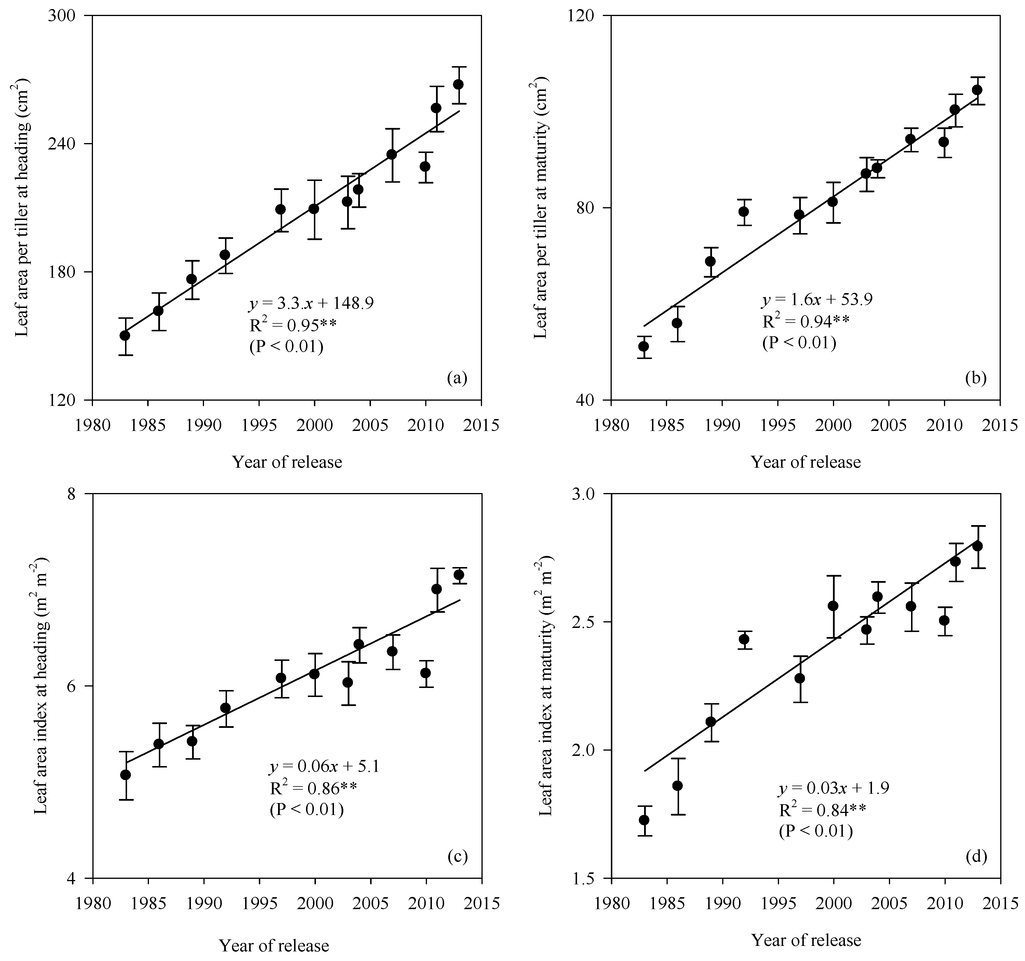 Agriculture 11 00834 g006
