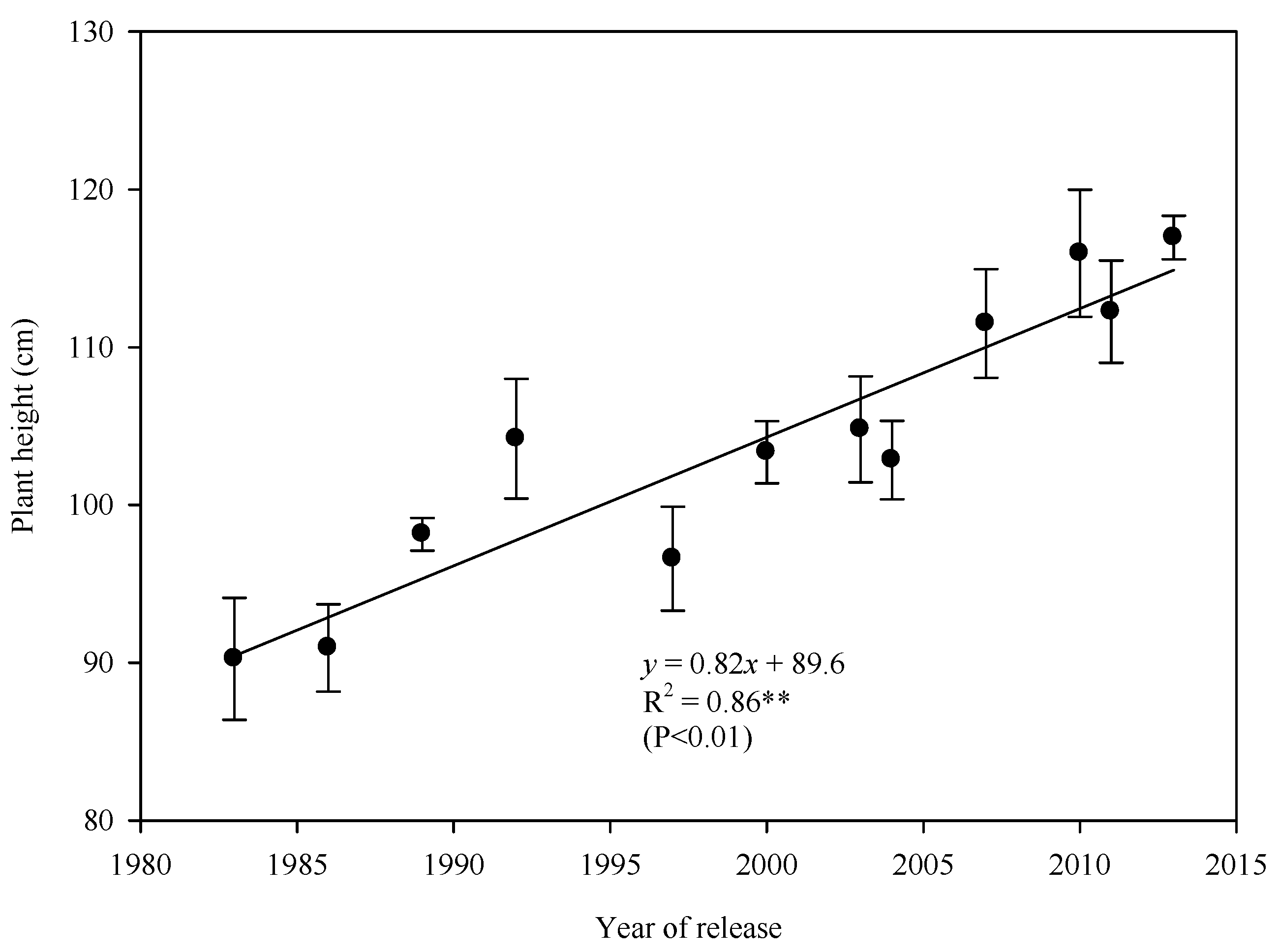 Agriculture 11 00834 g008