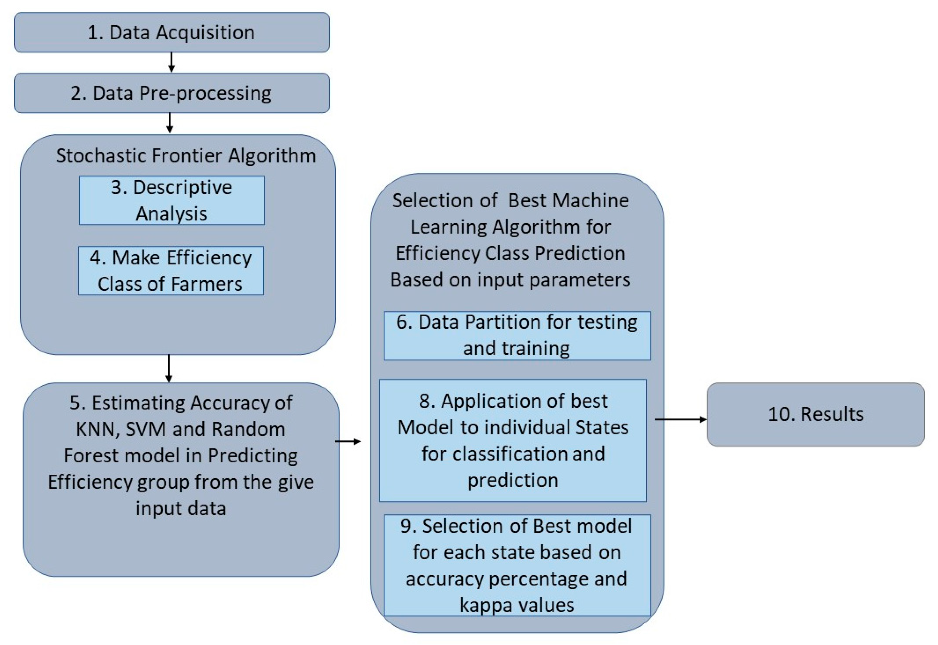 Agriculture 11 00837 g001