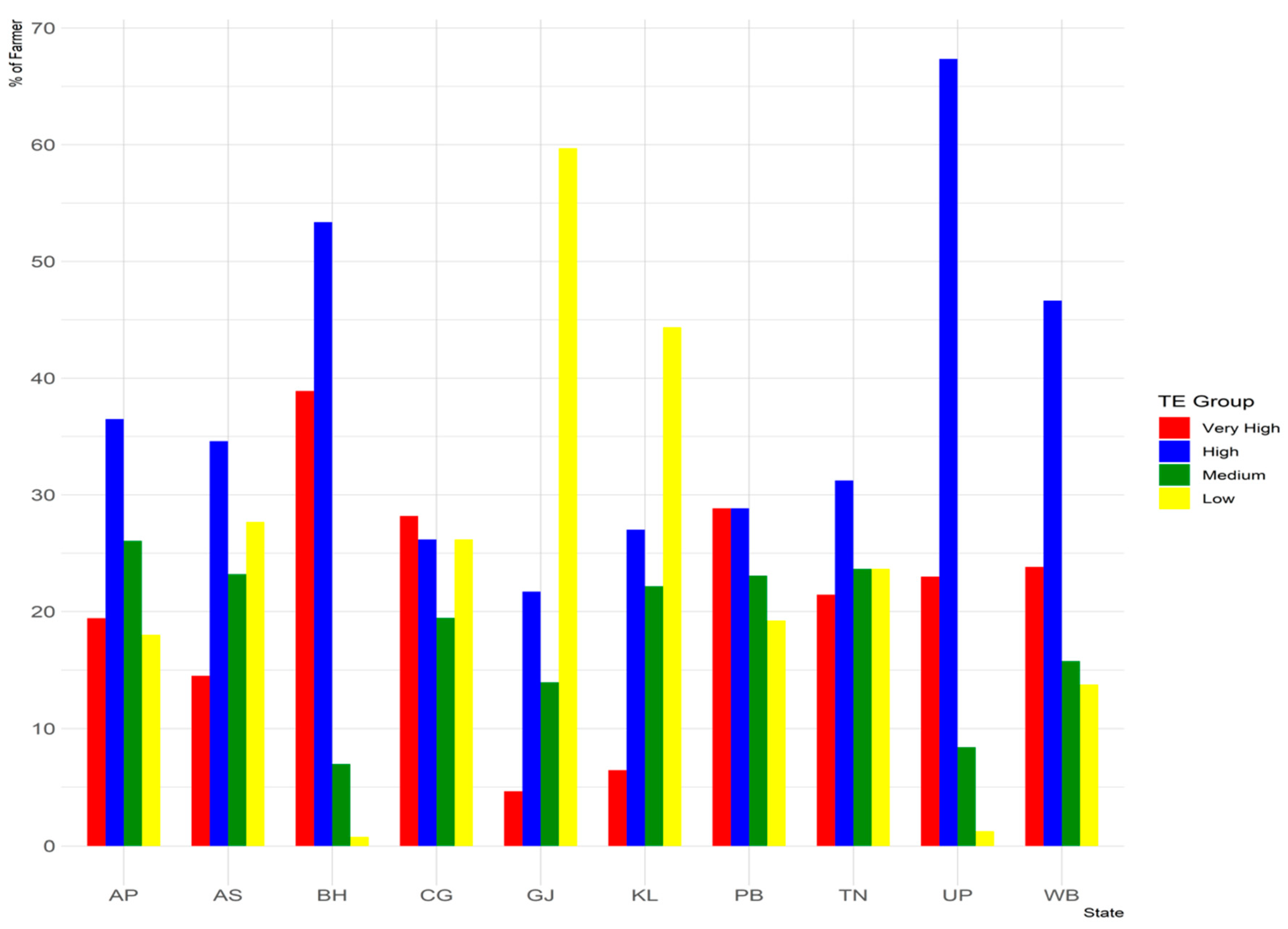 Agriculture 11 00837 g003
