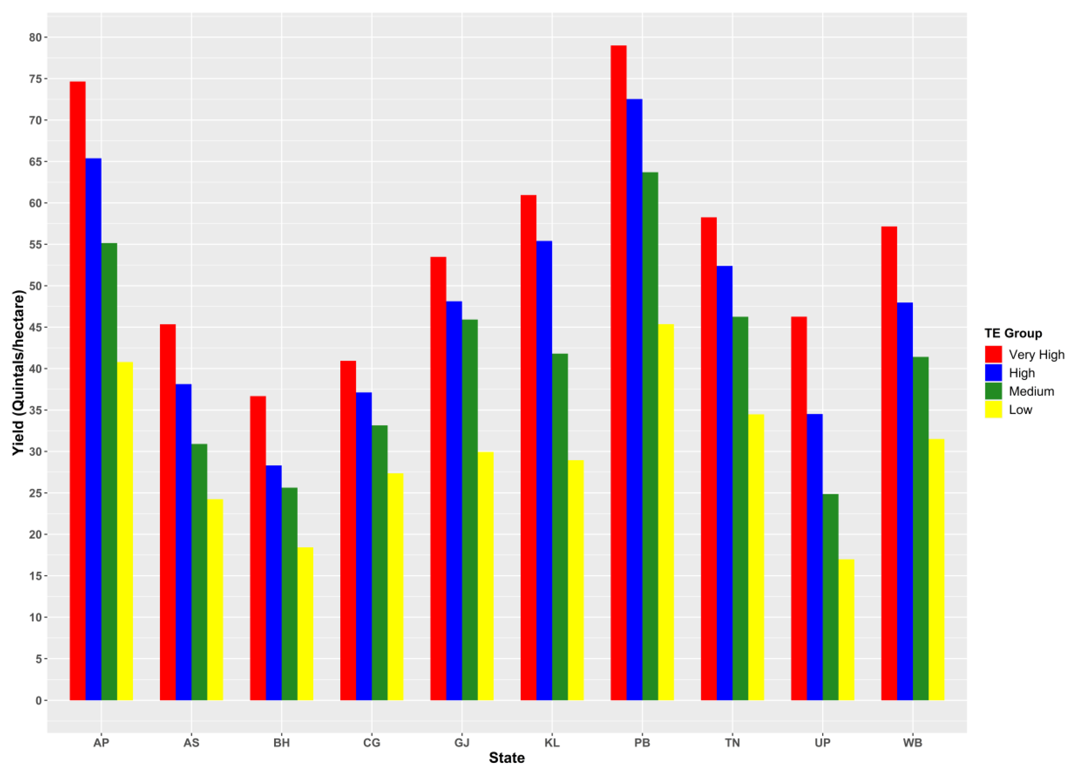 Agriculture 11 00837 g004