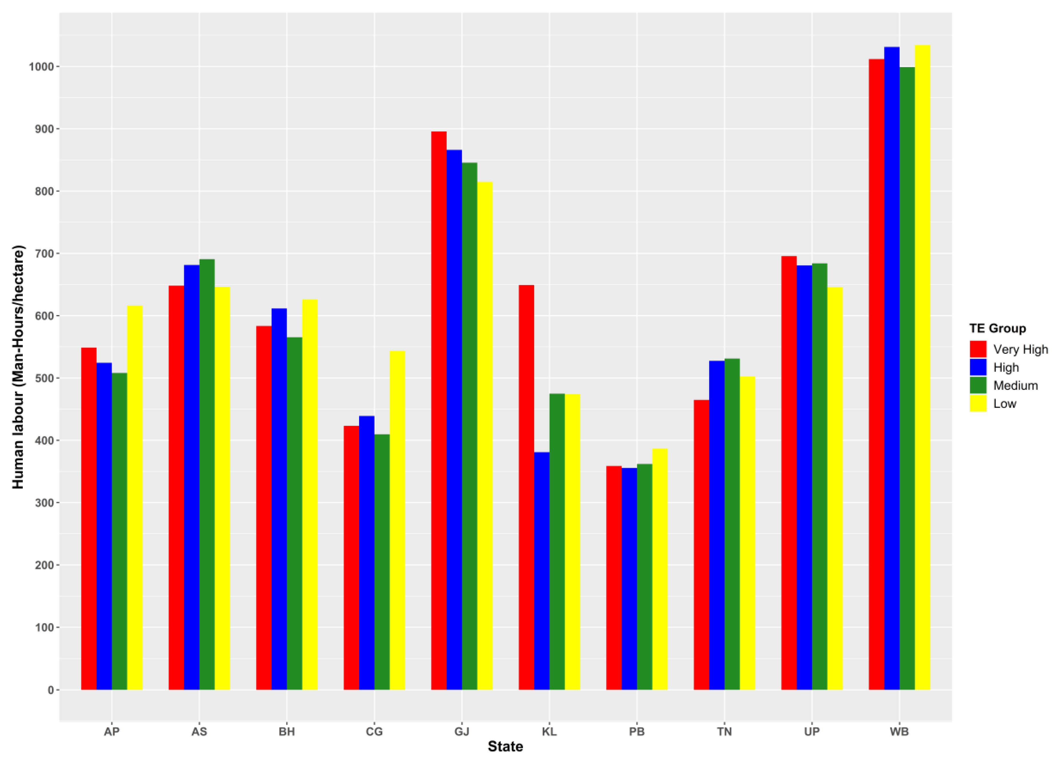Agriculture 11 00837 g005