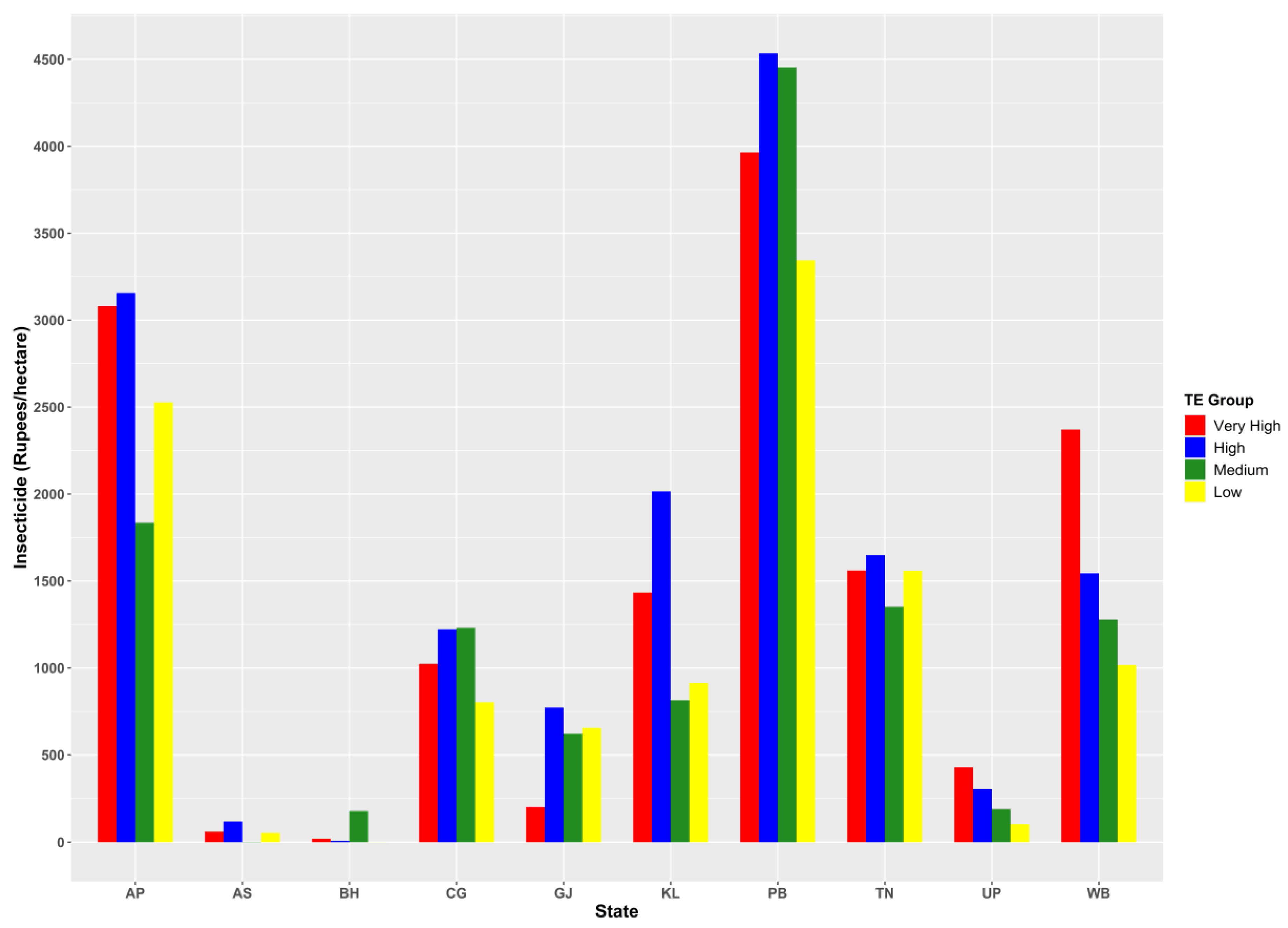 Agriculture 11 00837 g006