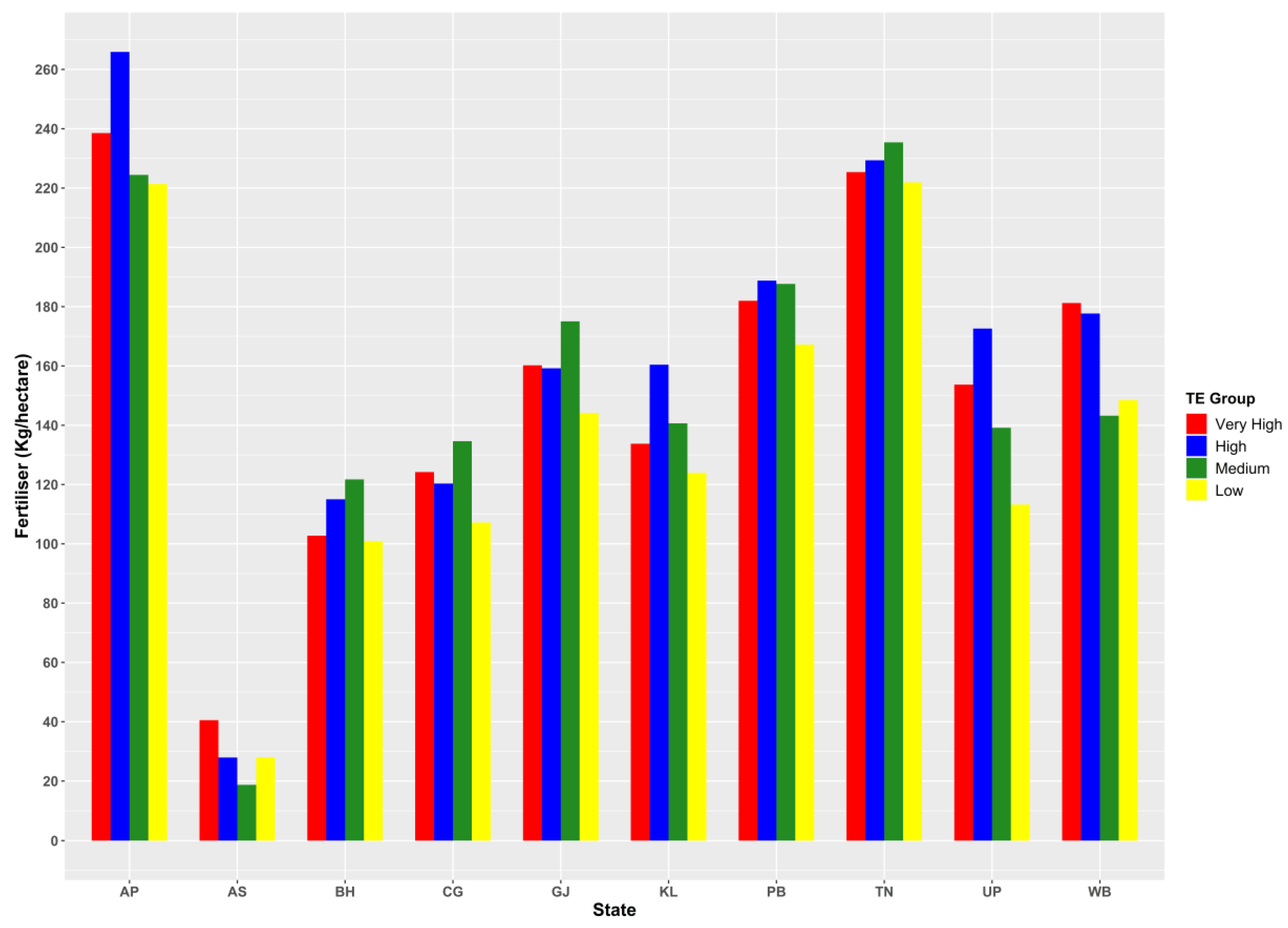 Agriculture 11 00837 g007