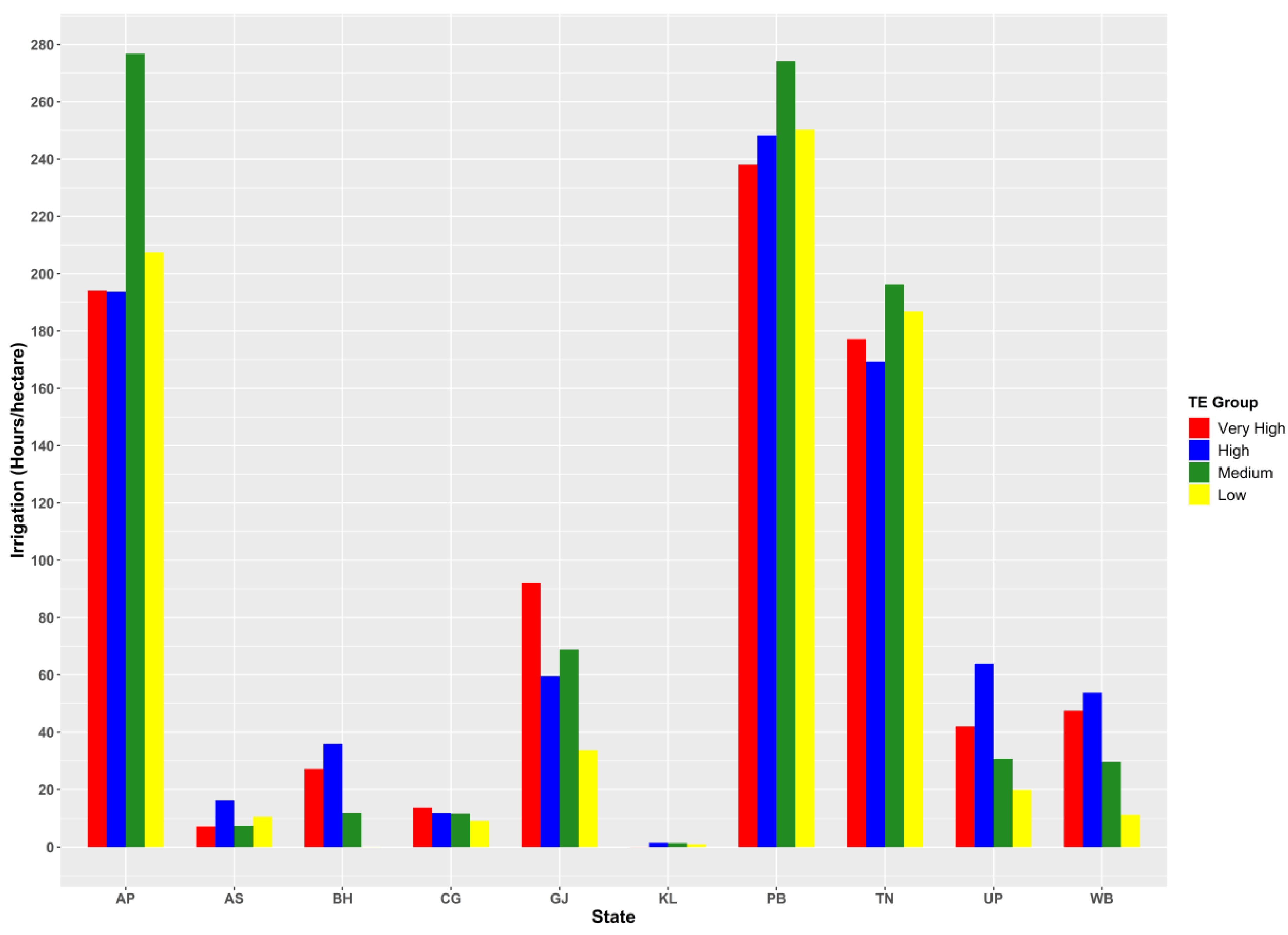 Agriculture 11 00837 g008