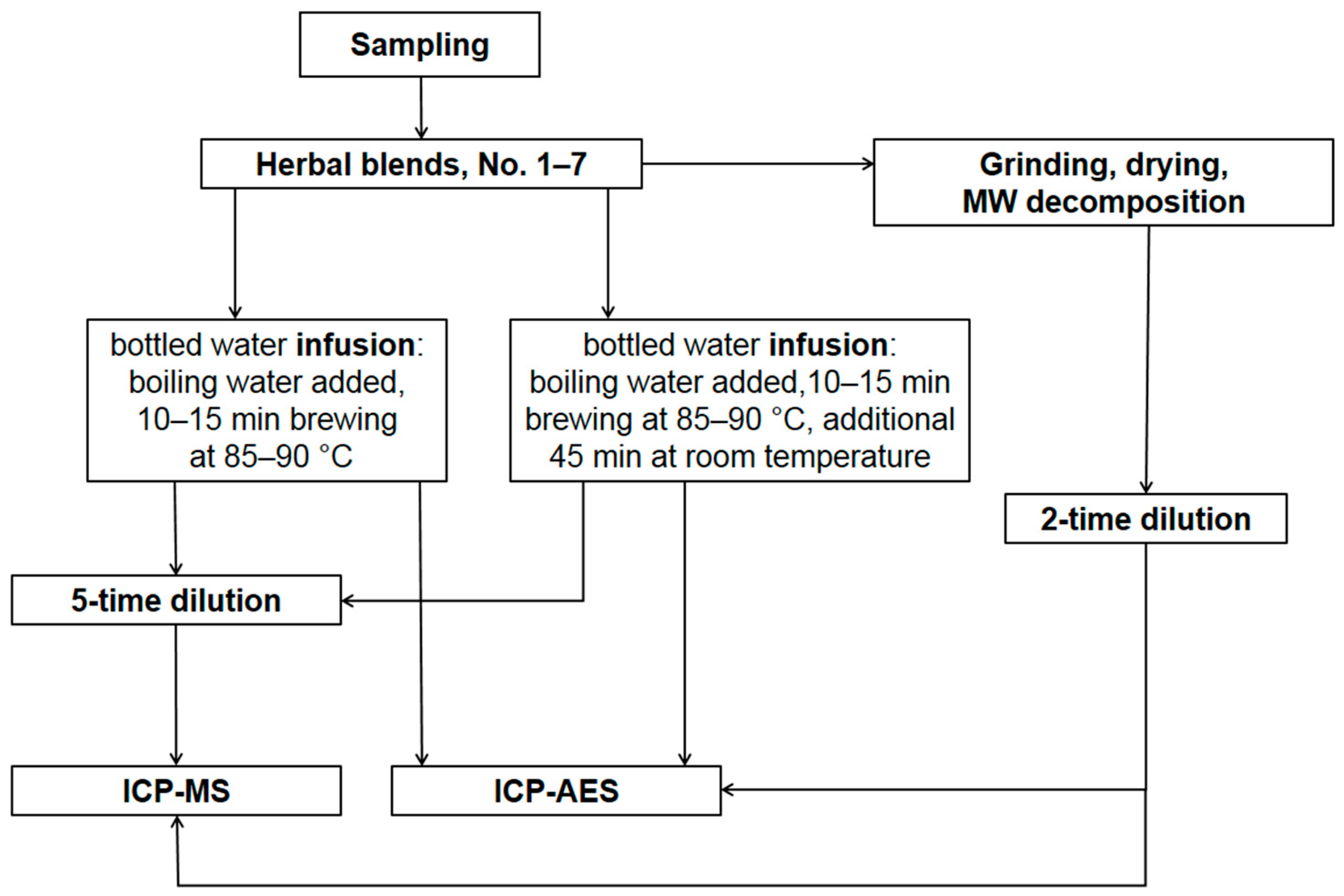 Agriculture 11 00841 g001