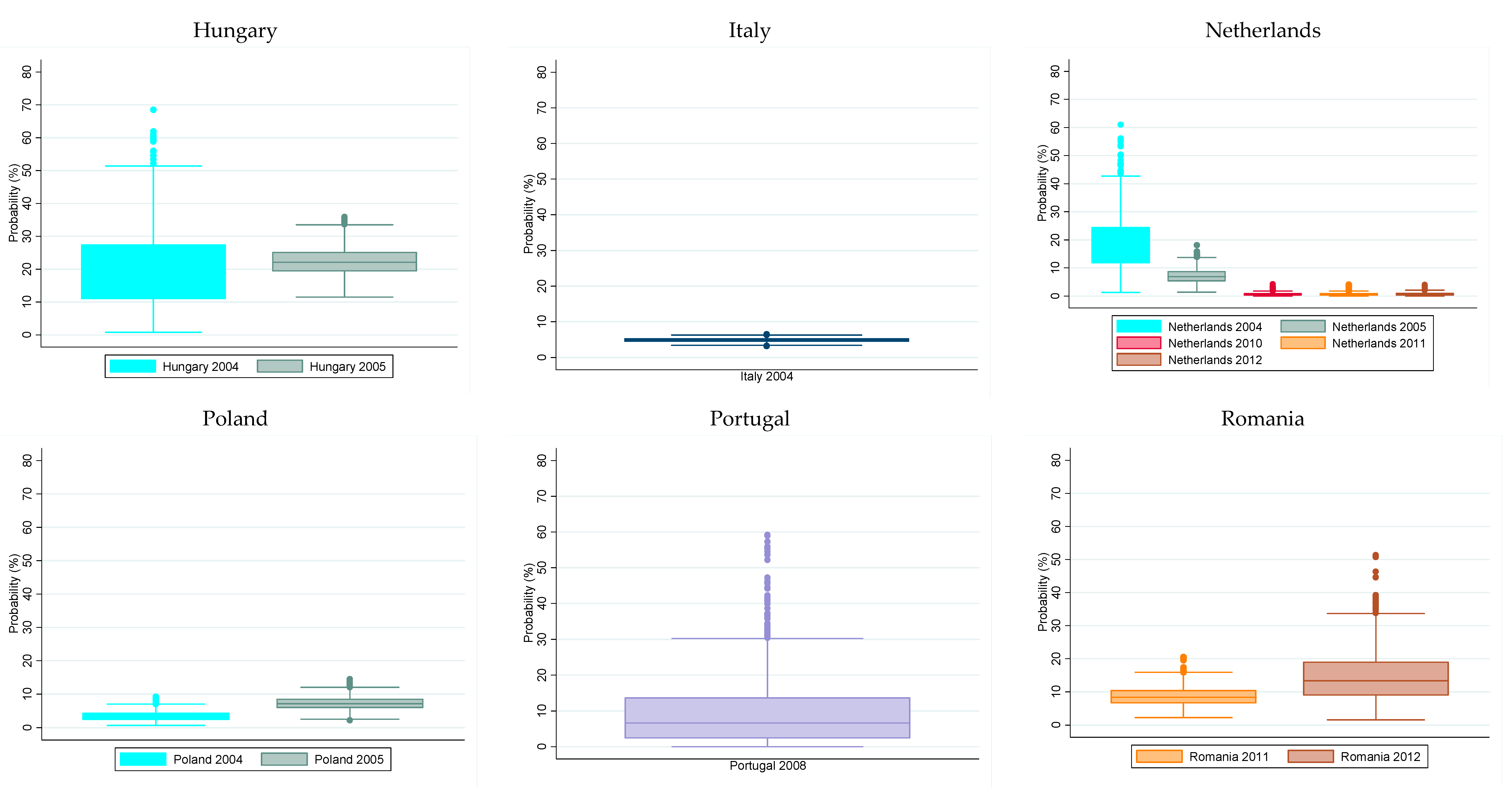 Agriculture 11 00842 g002b 550