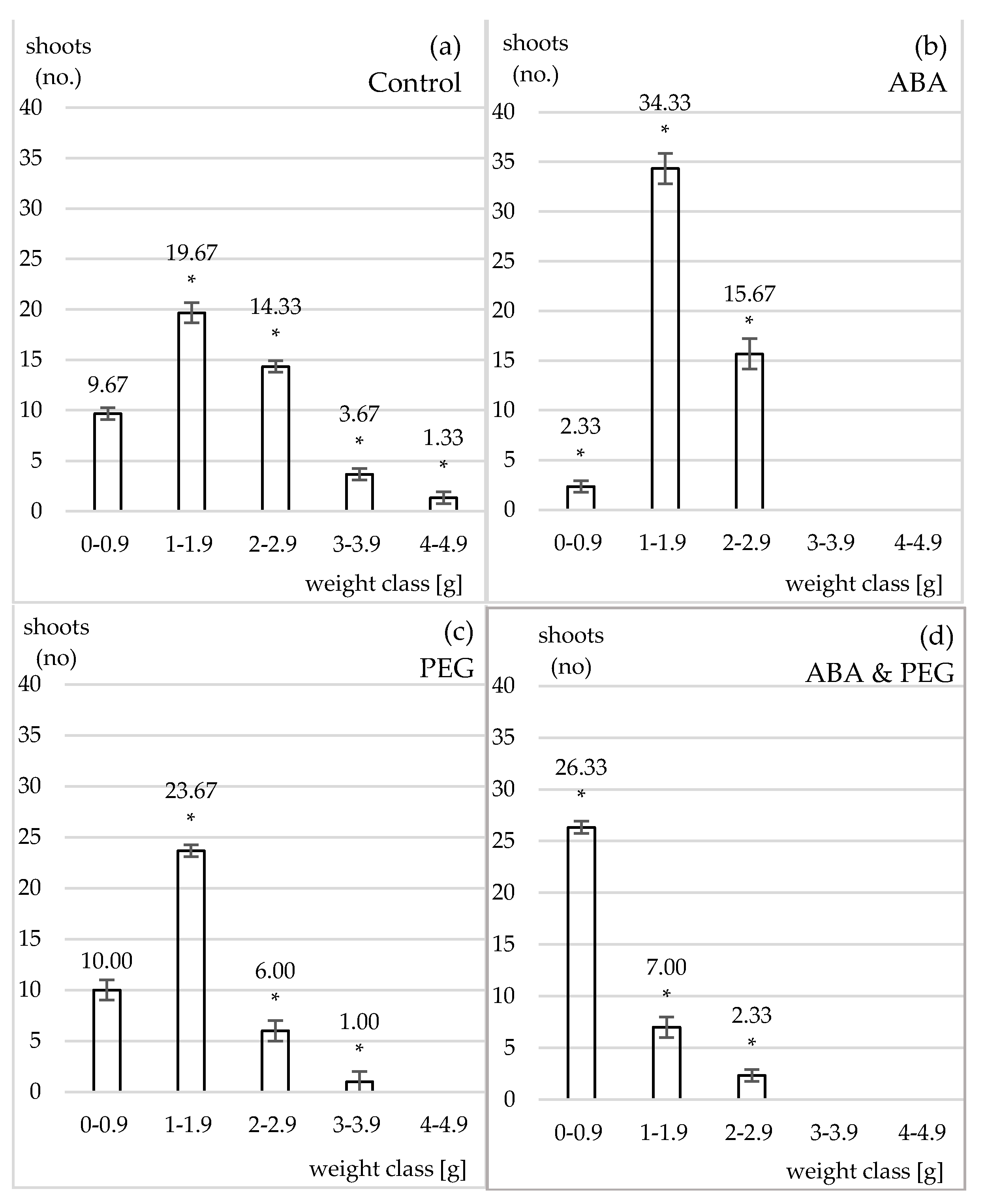 Agriculture 11 00845 g001