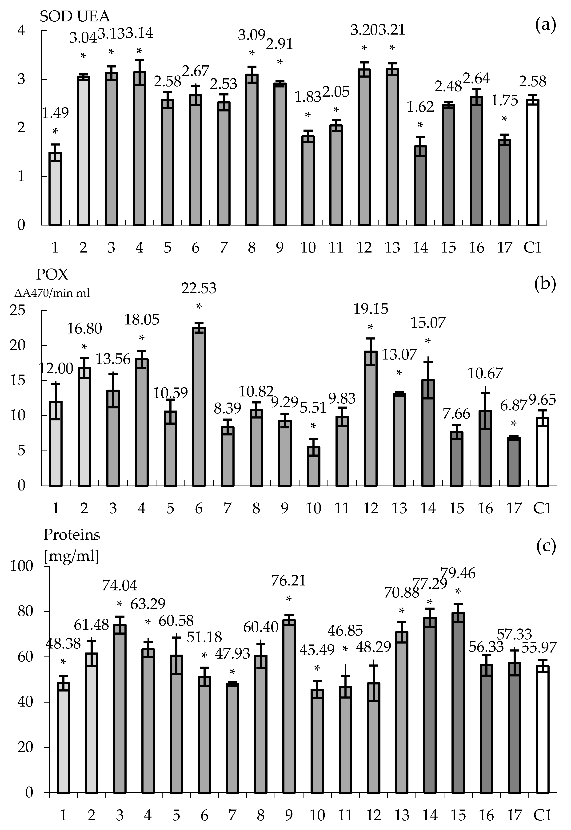 Agriculture 11 00845 g006