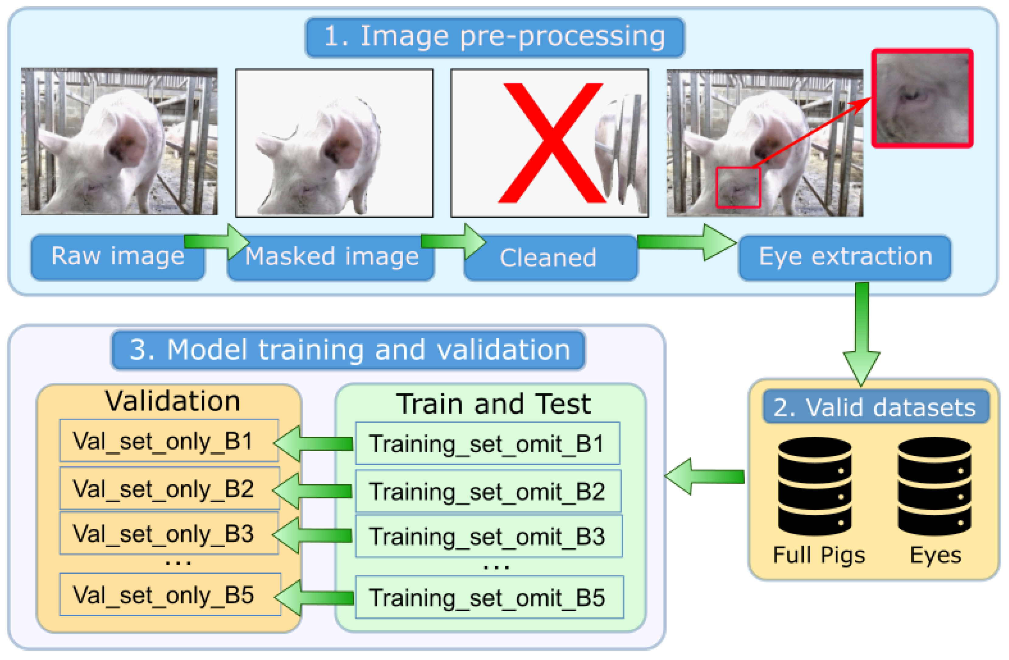 Agriculture 11 00847 g003 550