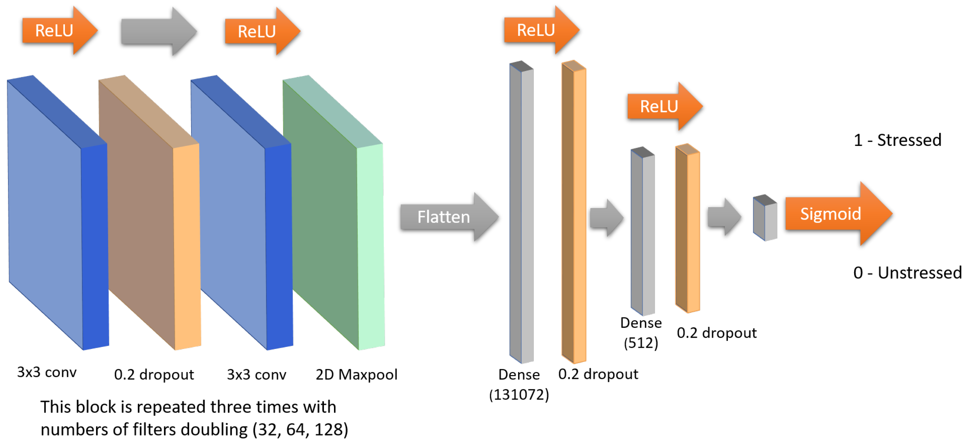 Agriculture 11 00847 g004 550