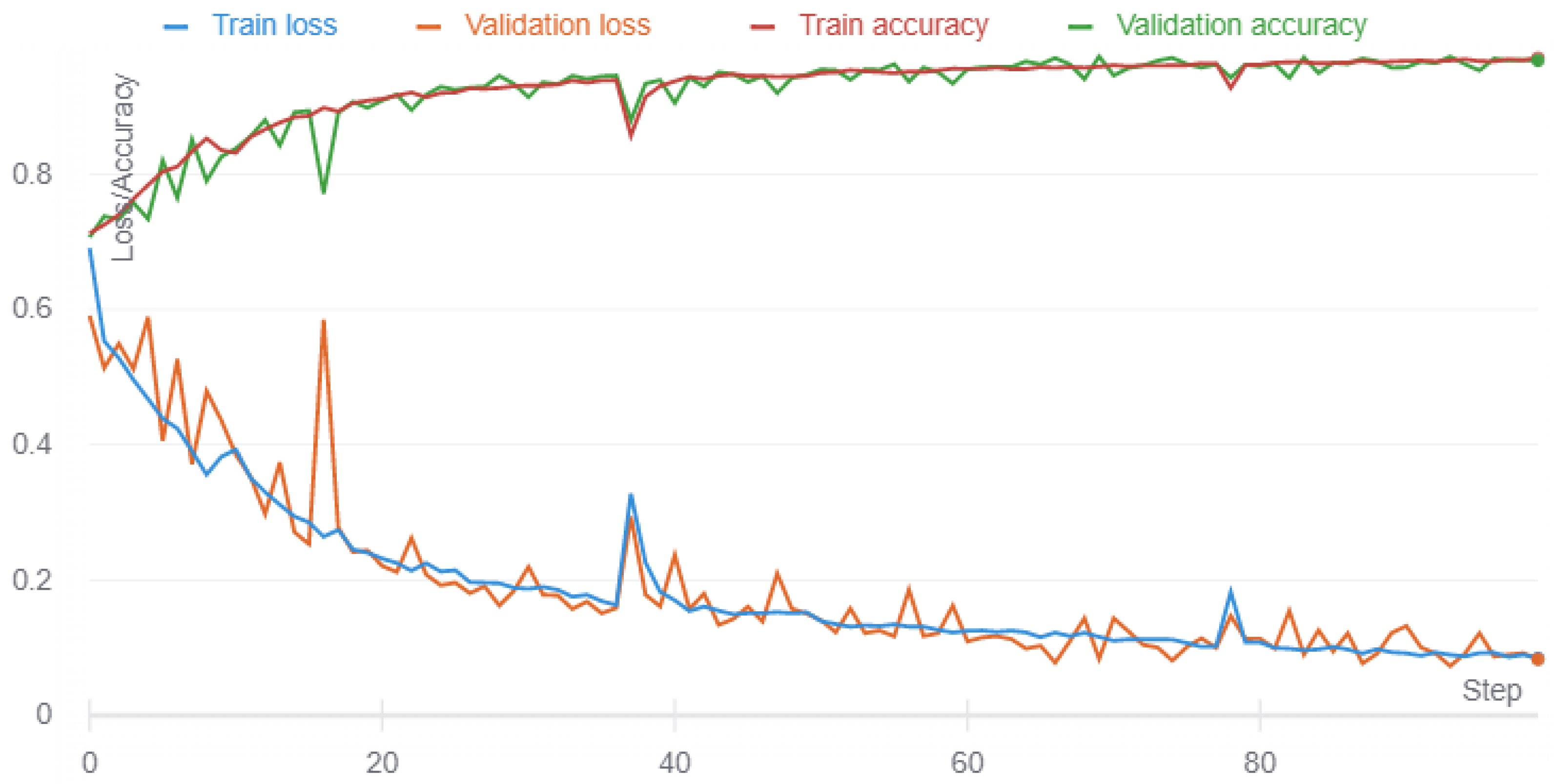 Agriculture 11 00847 g005 550