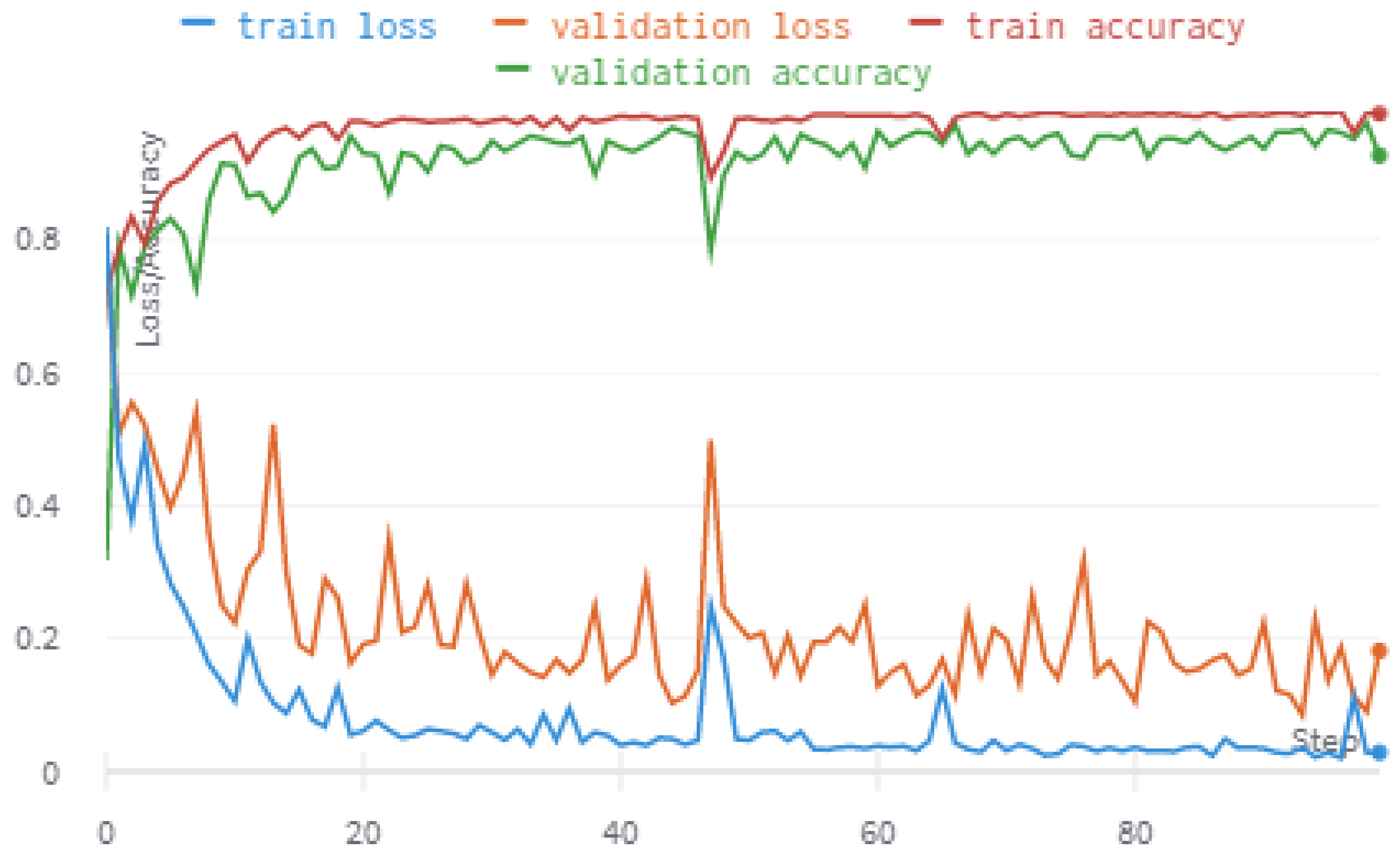 Agriculture 11 00847 g006 550