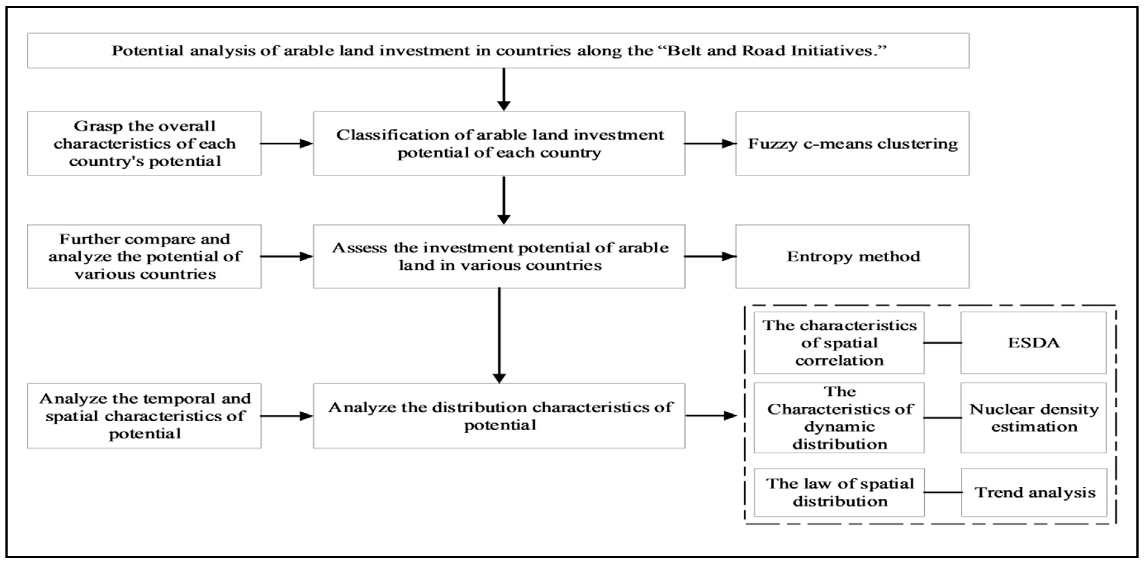 Agriculture 11 00848 g002