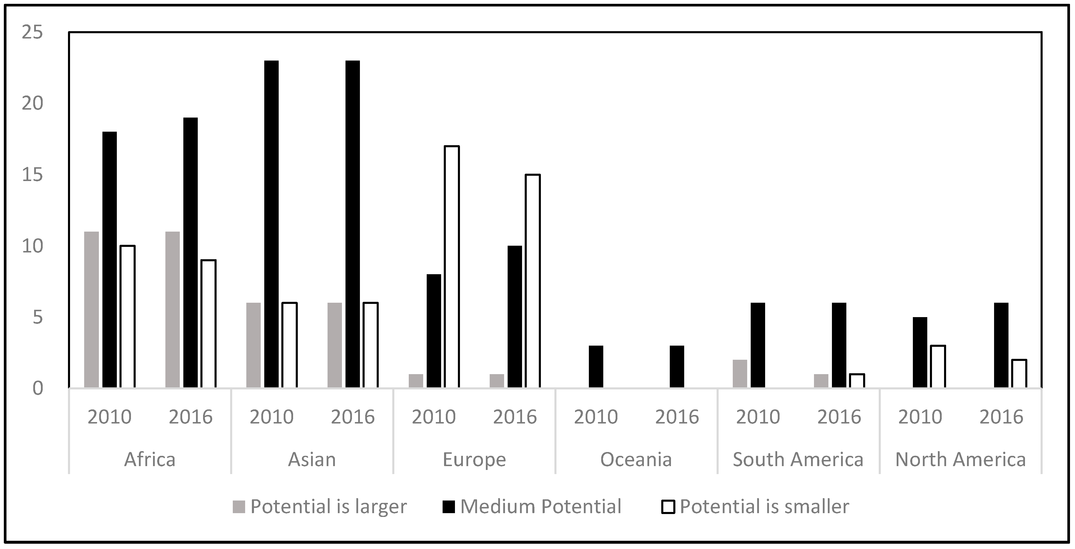 Agriculture 11 00848 g003