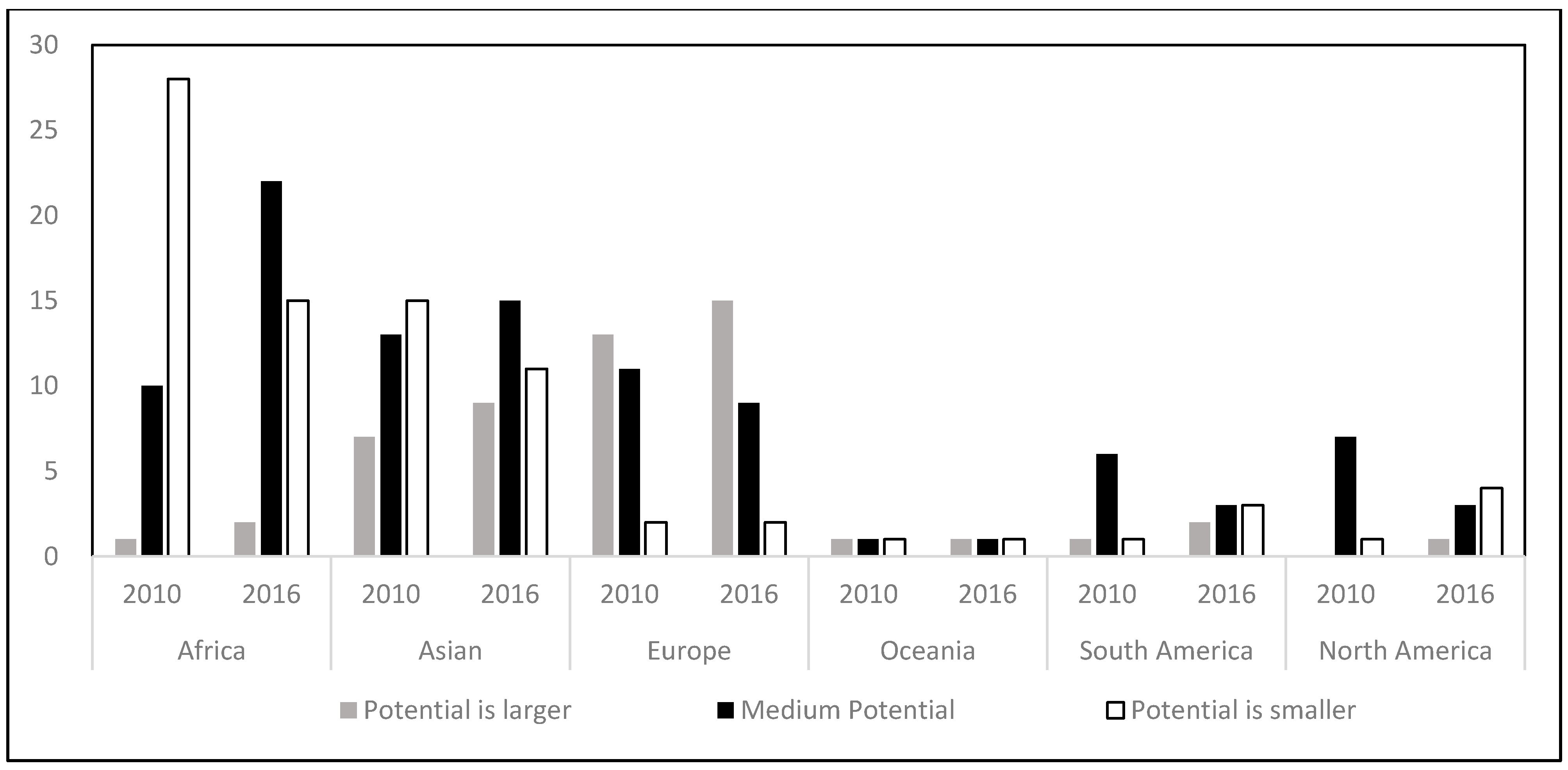 Agriculture 11 00848 g005