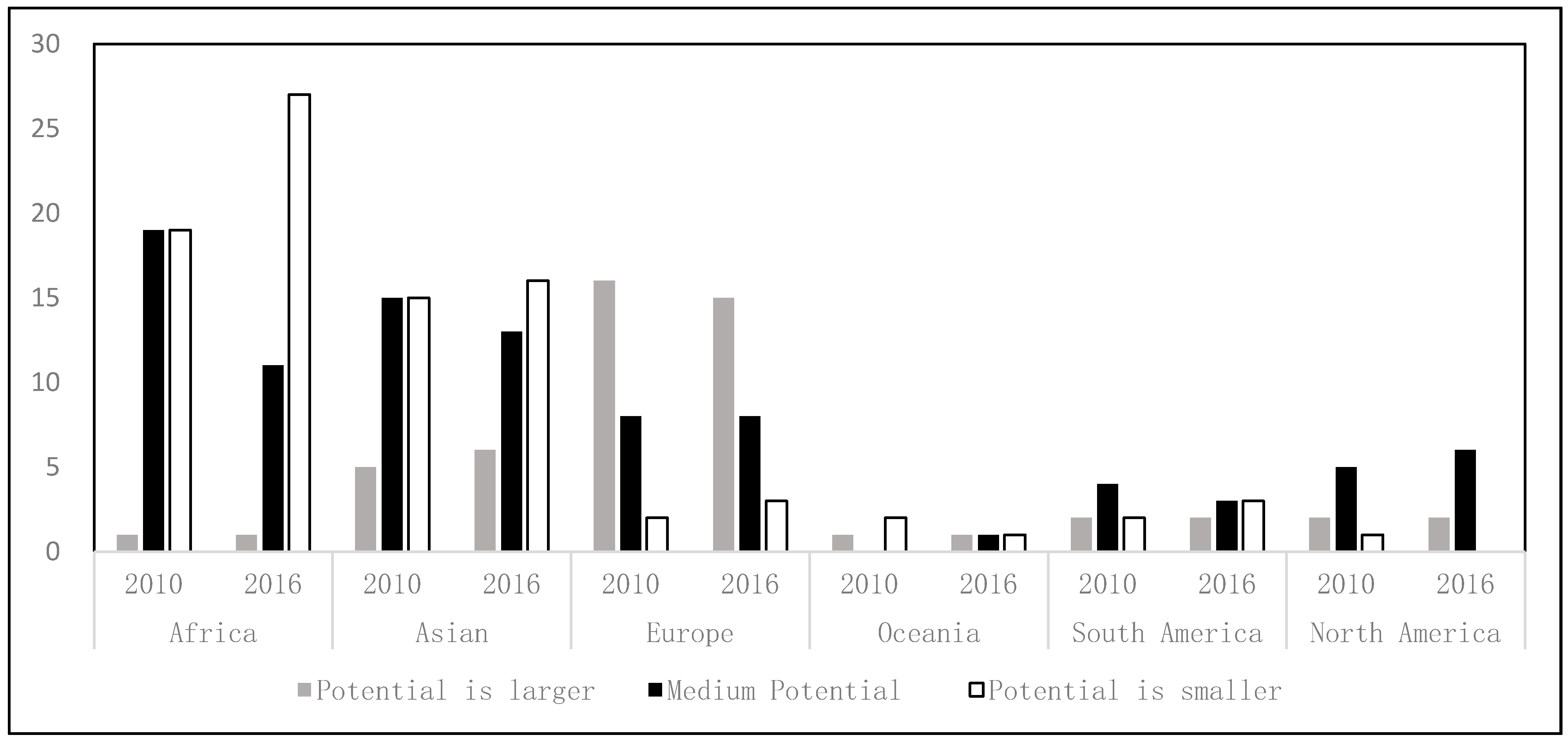Agriculture 11 00848 g006