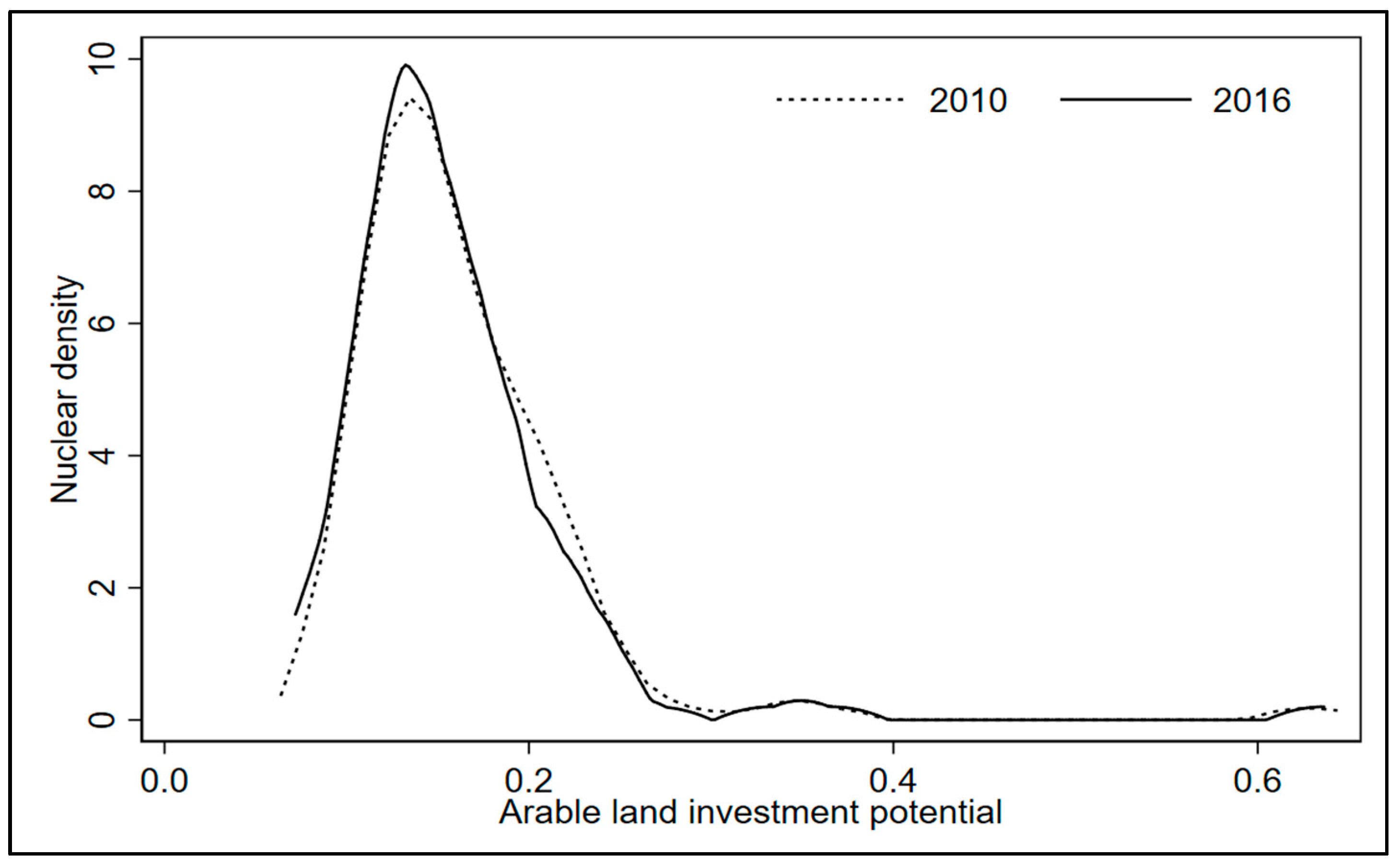 Agriculture 11 00848 g010