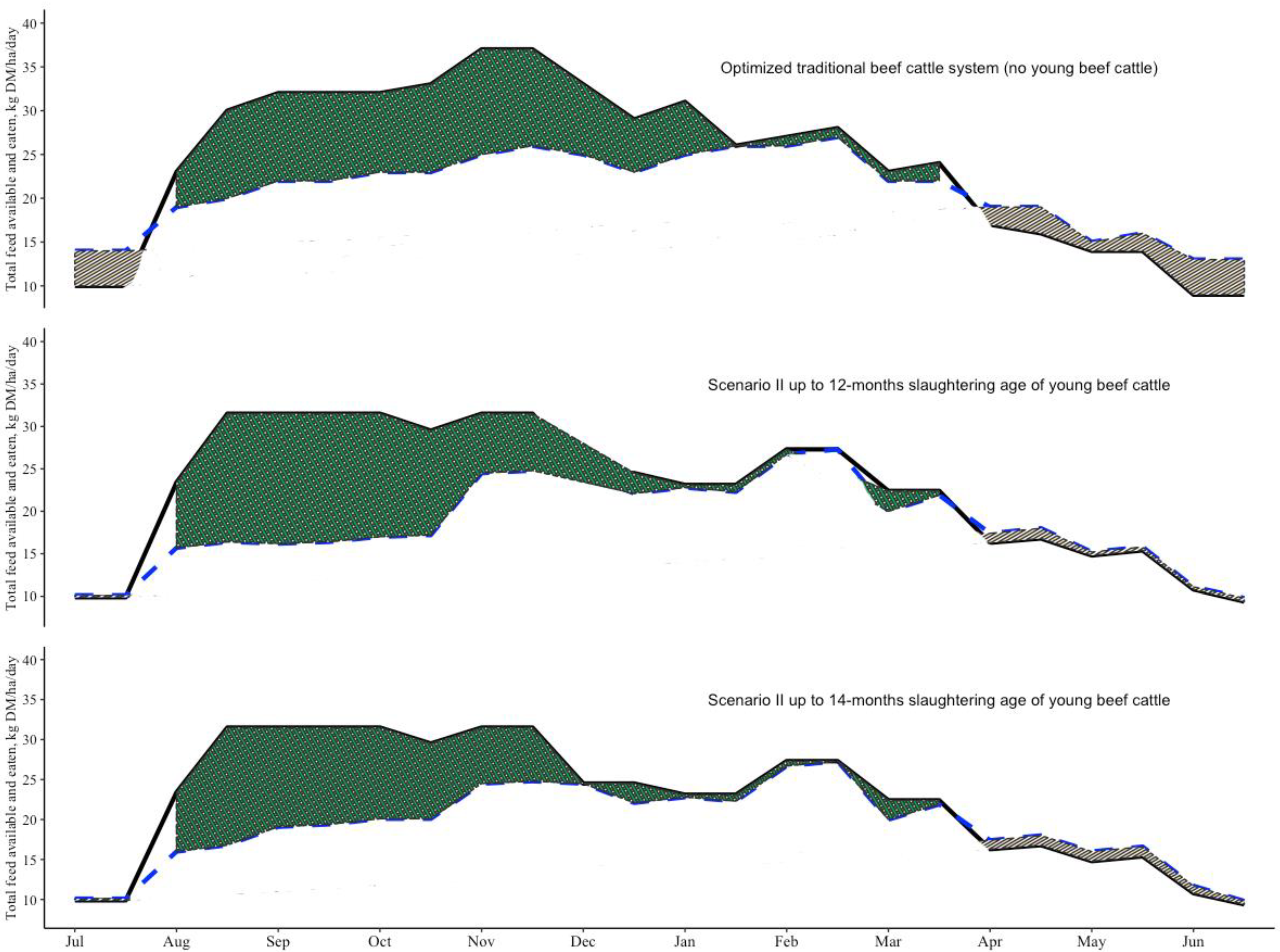 Agriculture 11 00849 g002