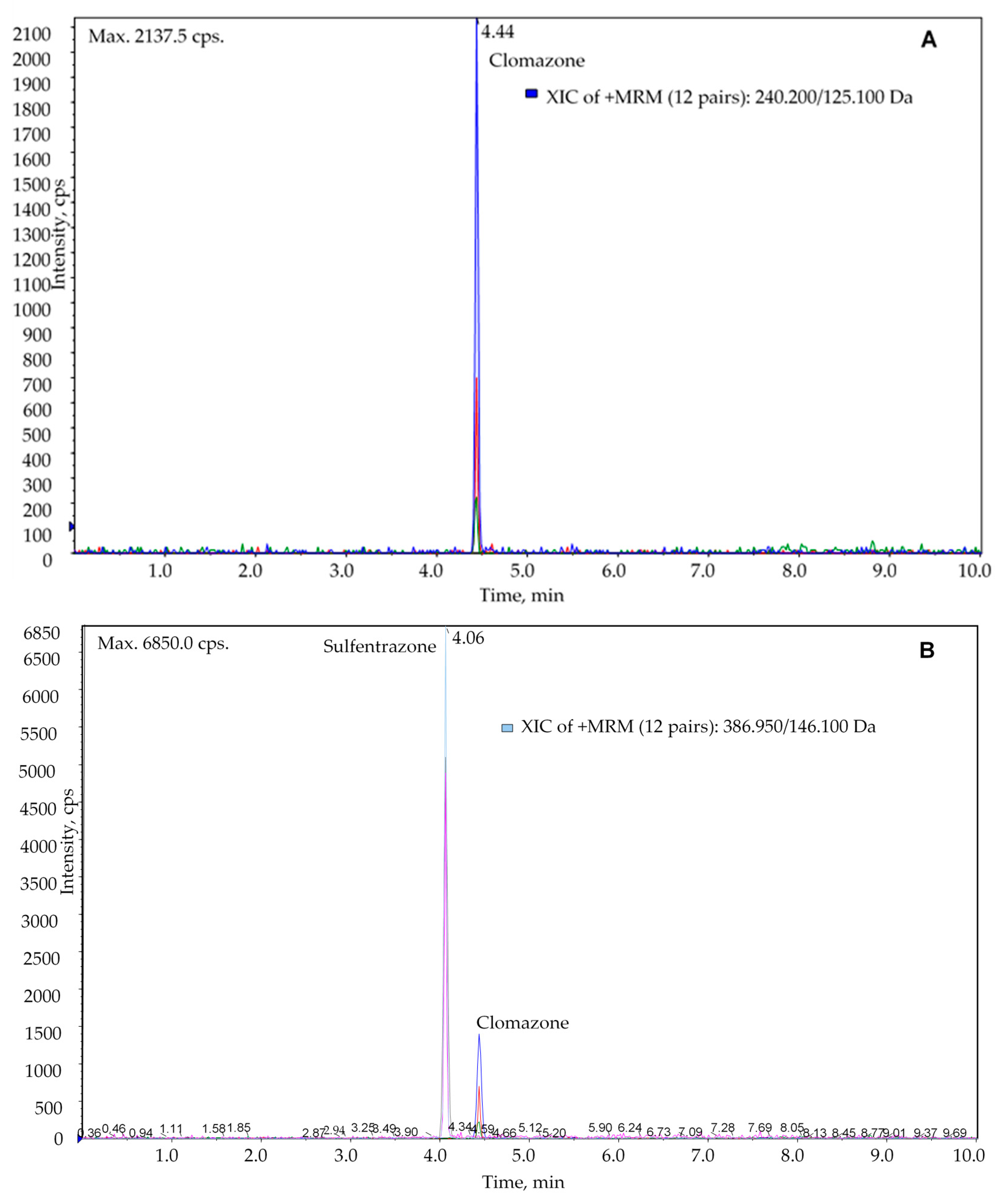 Agriculture 11 00854 g001