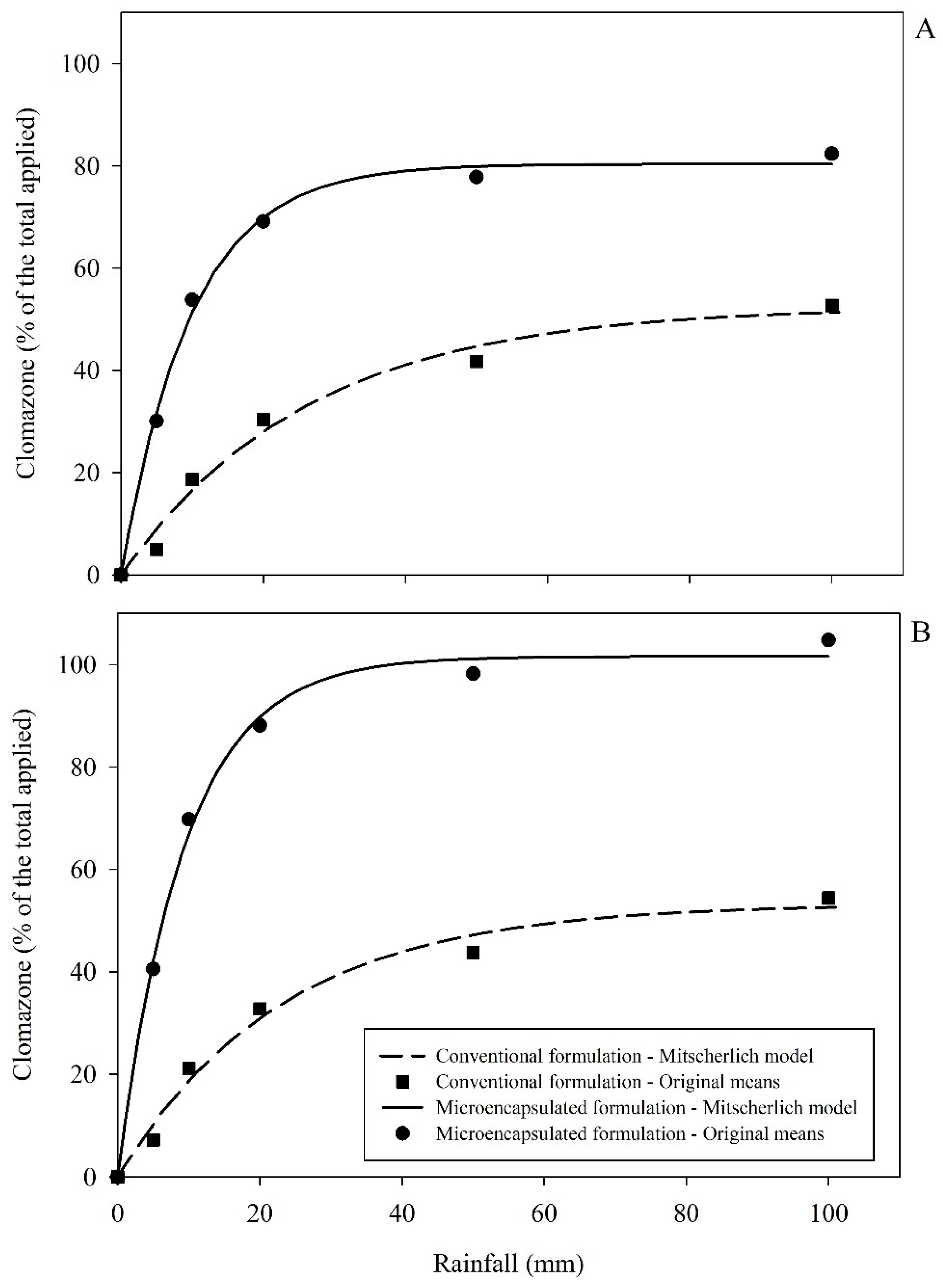 Agriculture 11 00854 g002
