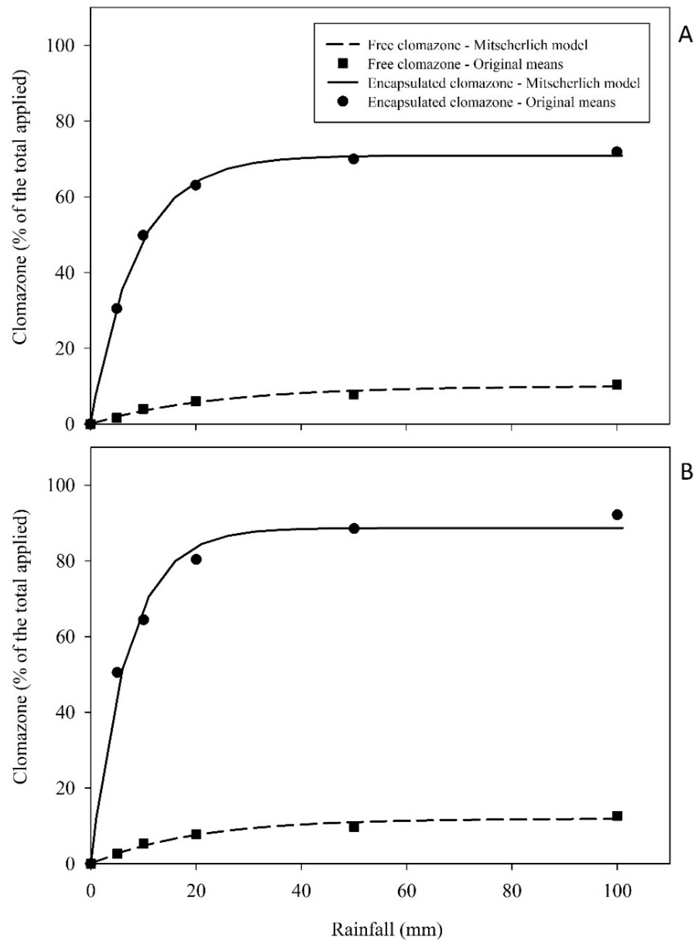 Agriculture 11 00854 g003