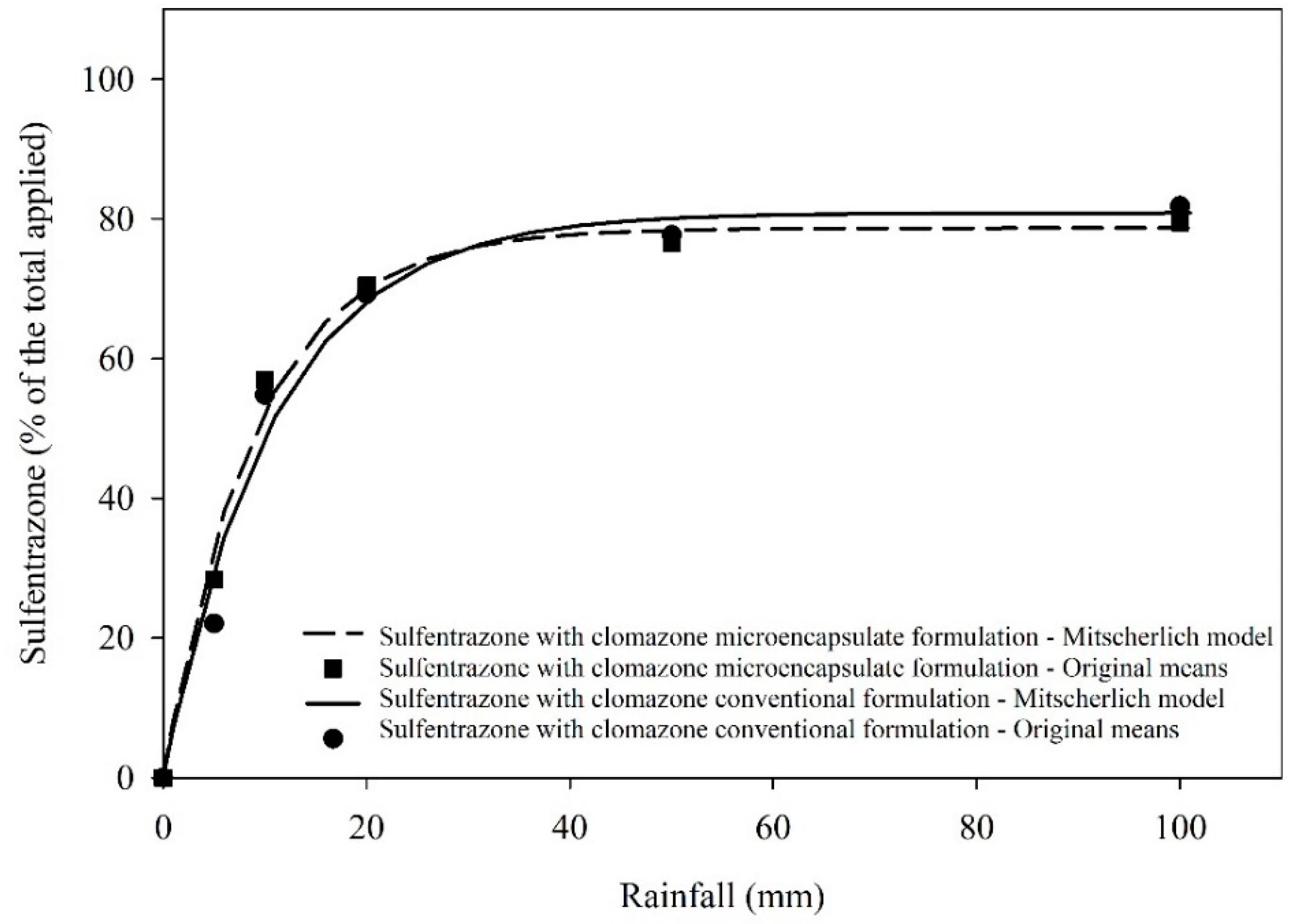 Agriculture 11 00854 g004