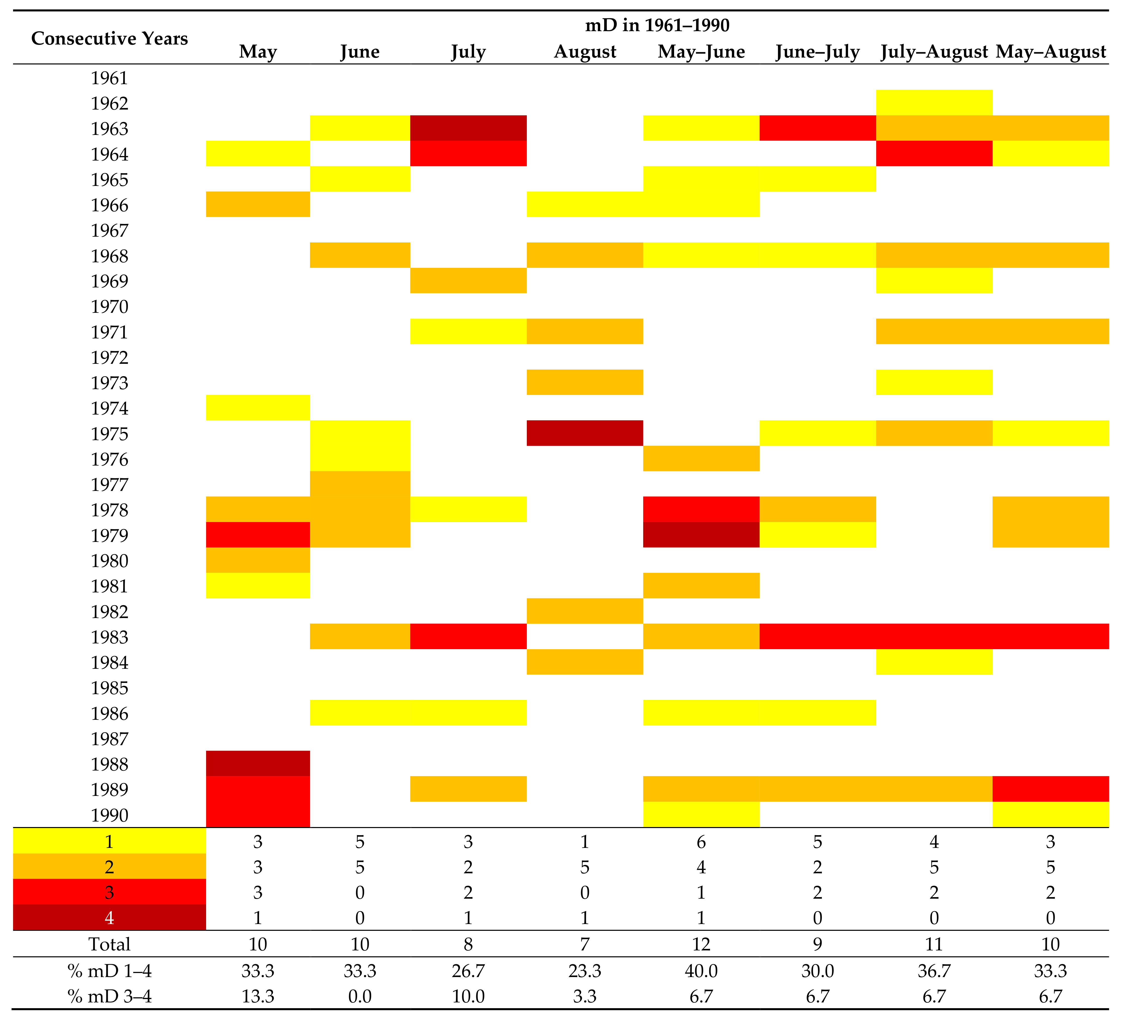 Agriculture 11 00855 g001 Agriculture 11 00855 g001
