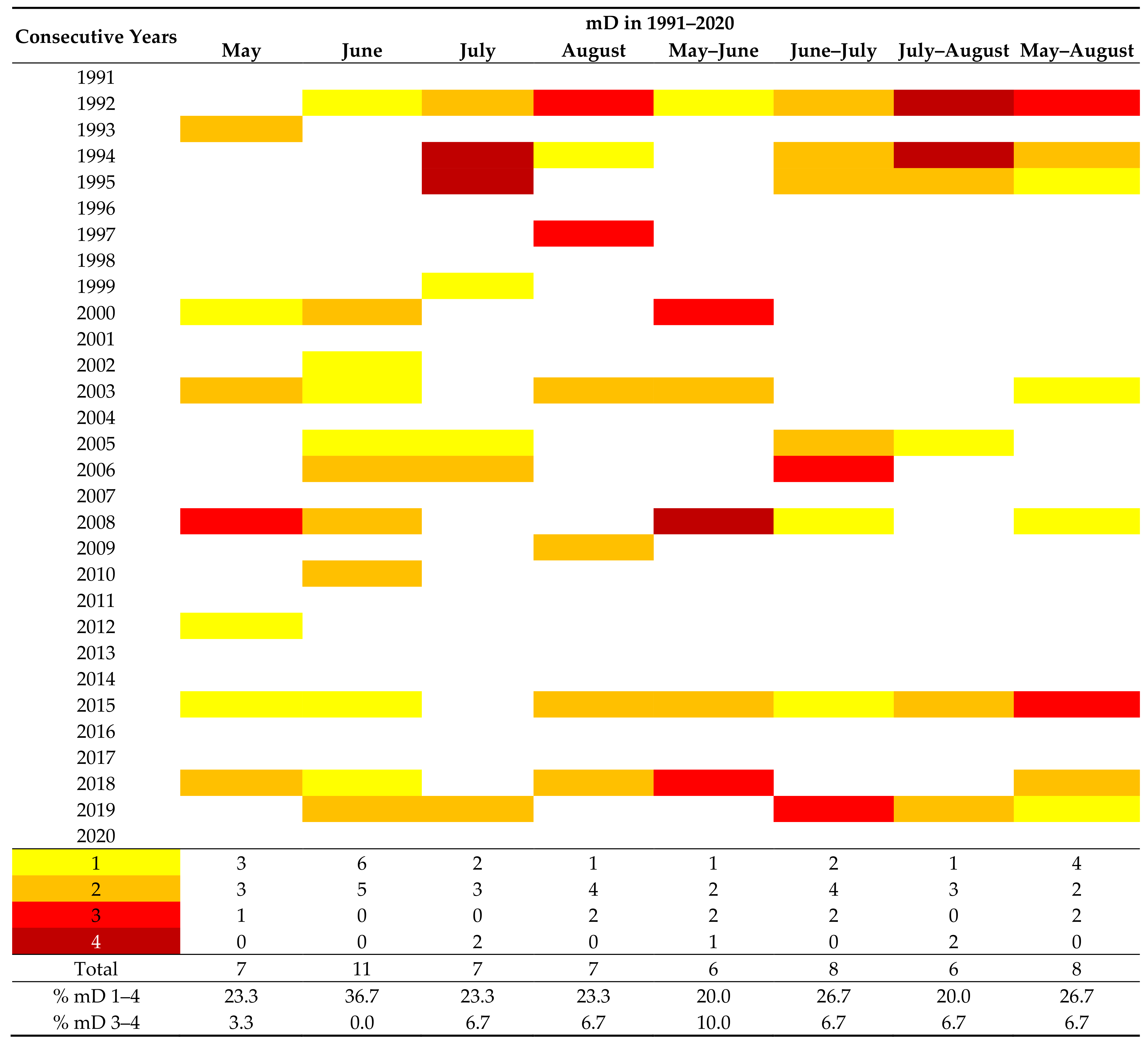 Agriculture 11 00855 g002 Agriculture 11 00855 g002