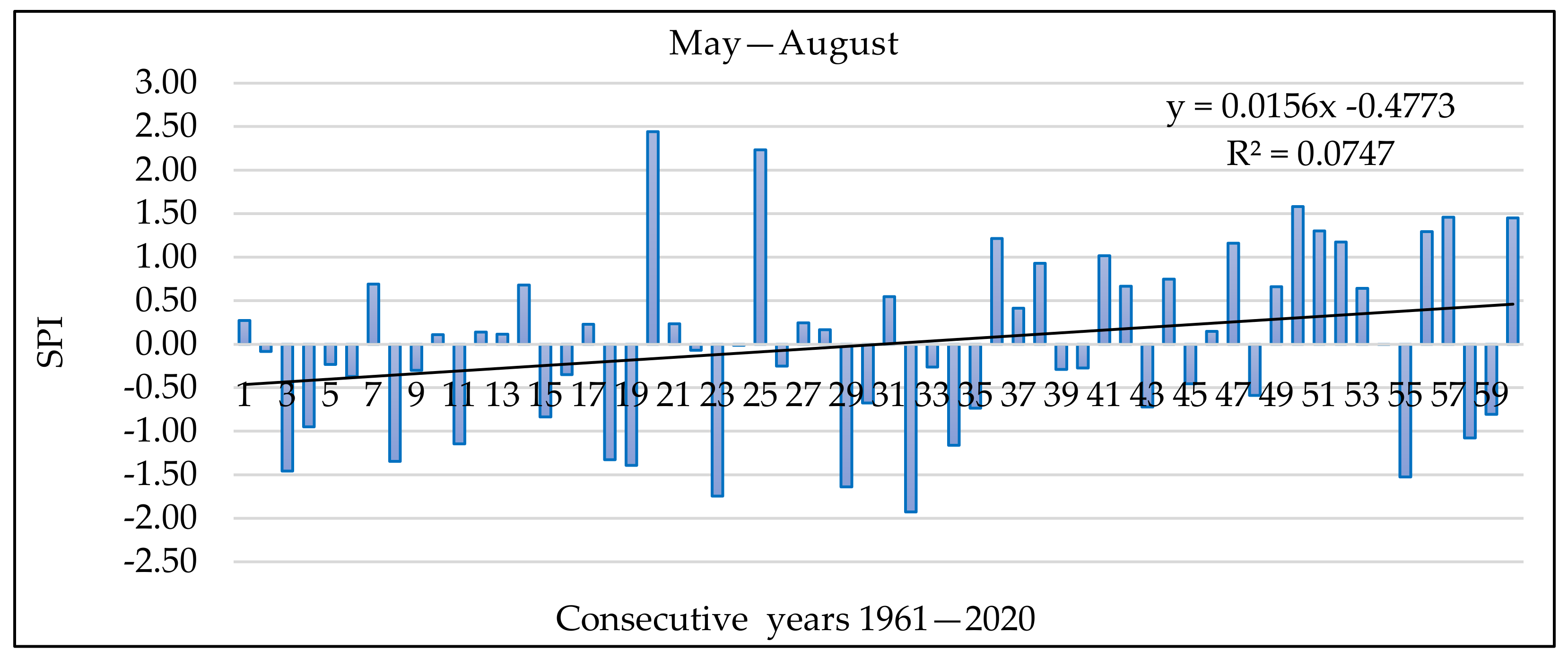 Agriculture 11 00855 g003 Agriculture 11 00855 g003