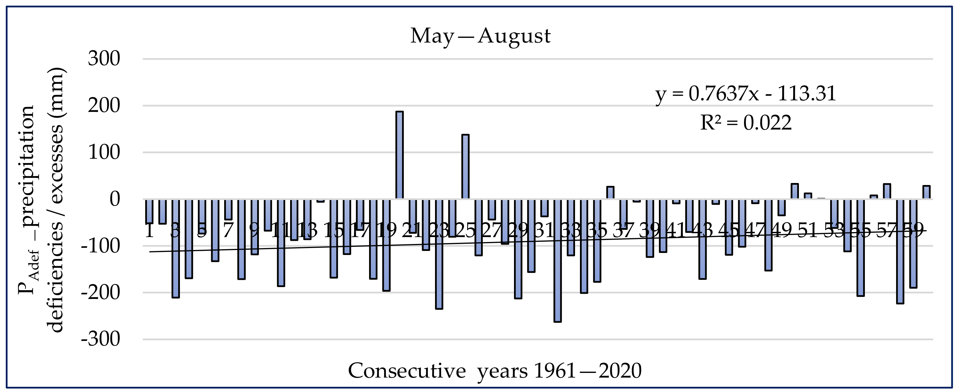 Agriculture 11 00855 g005 Agriculture 11 00855 g005