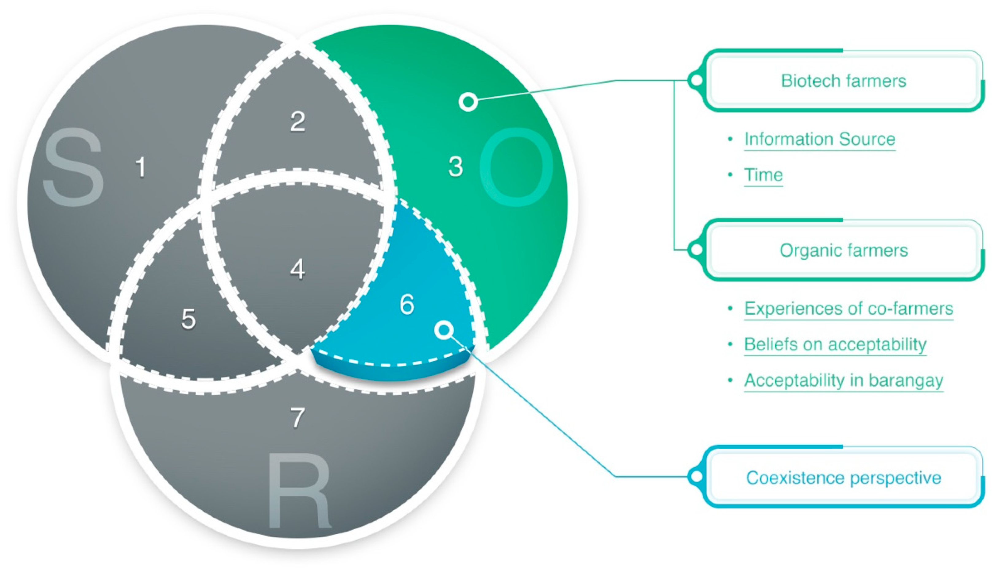 Agriculture 11 00857 g005