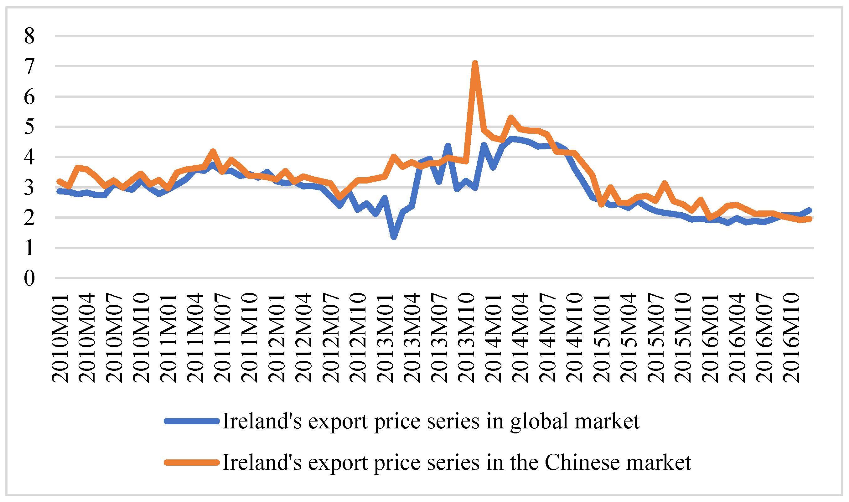 Agriculture 11 00860 g001 550