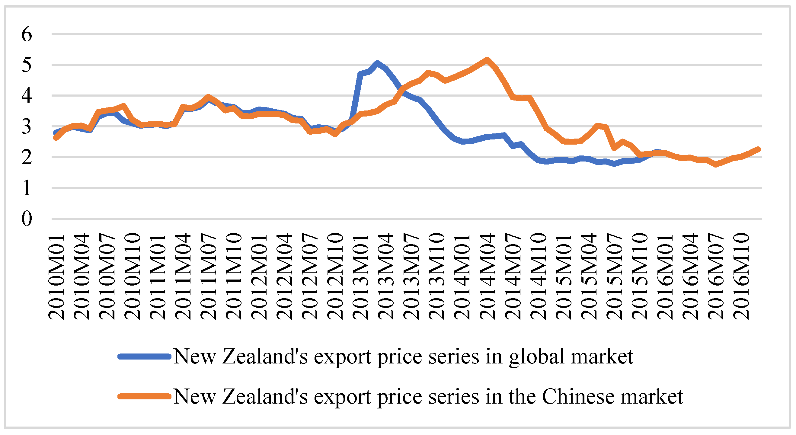 Agriculture 11 00860 g002 550