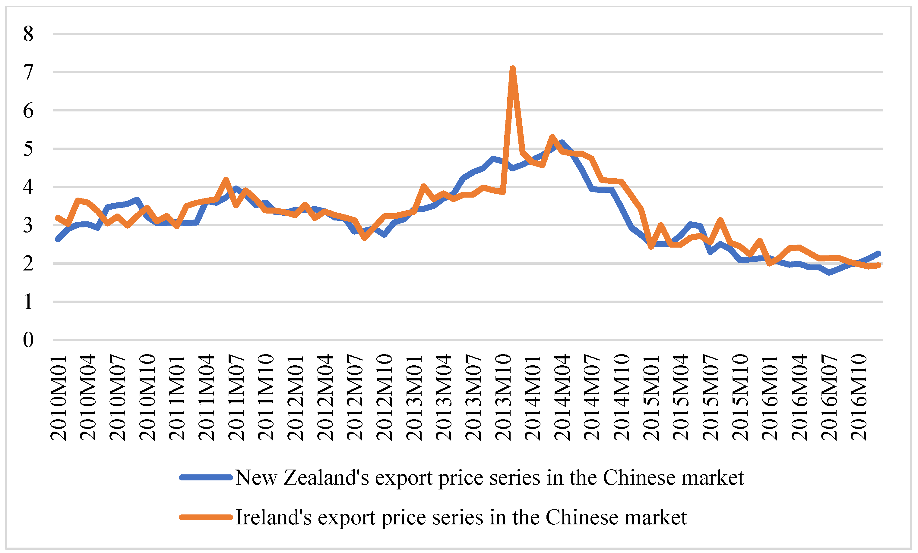Agriculture 11 00860 g003 550
