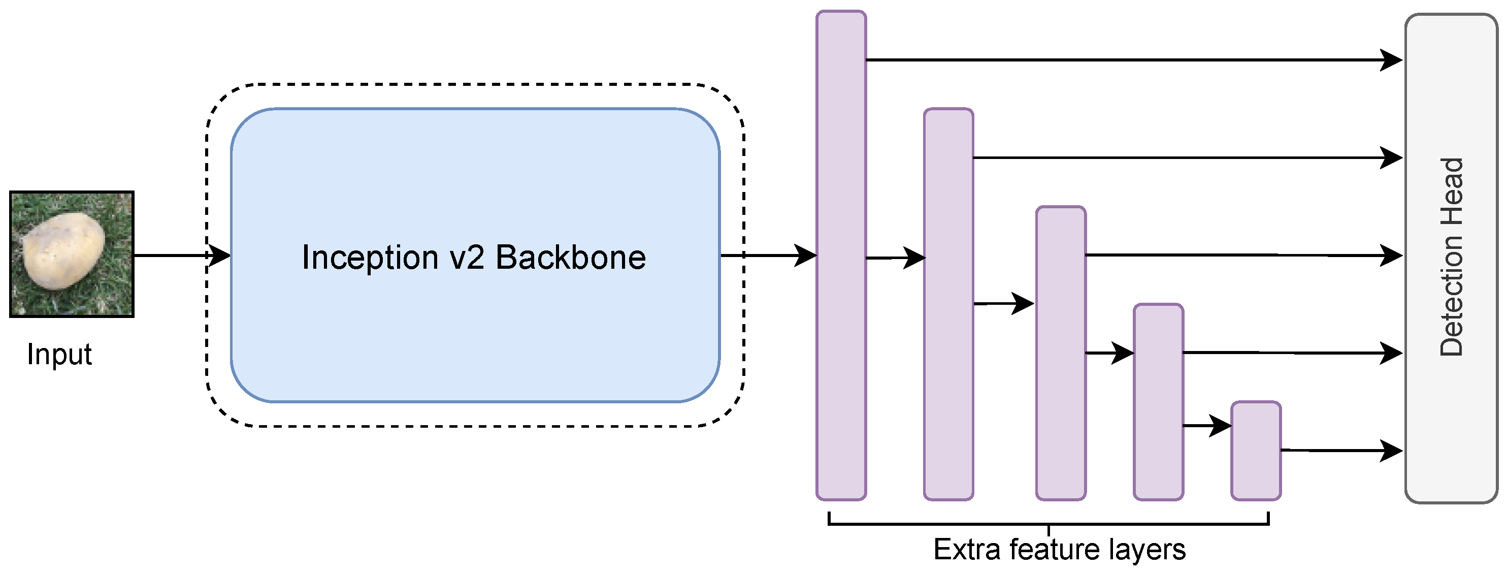 Agriculture 11 00863 g005