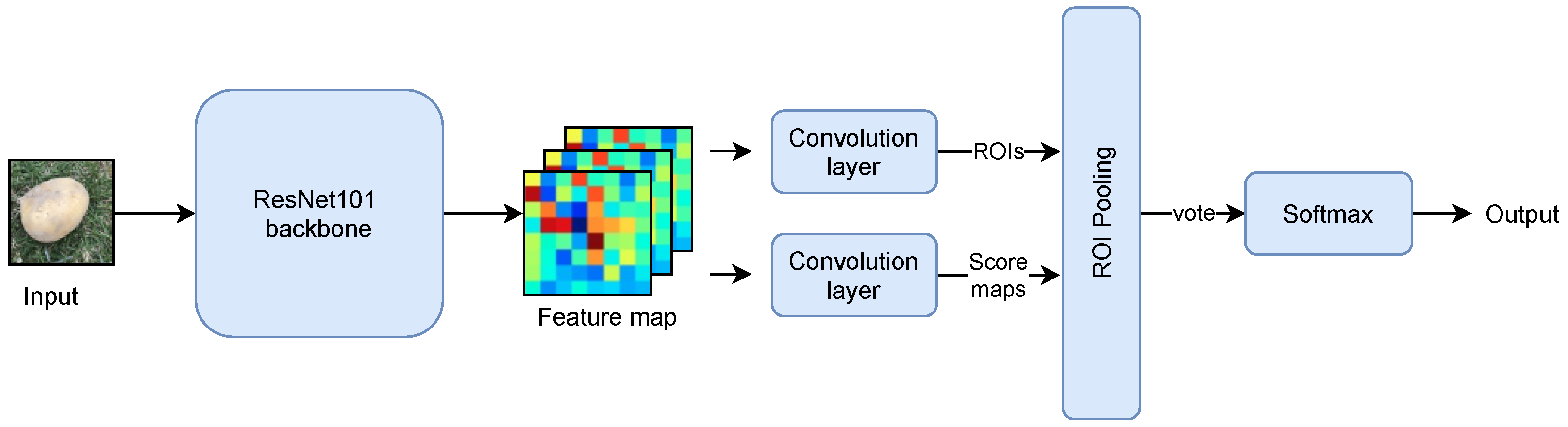 Agriculture 11 00863 g008