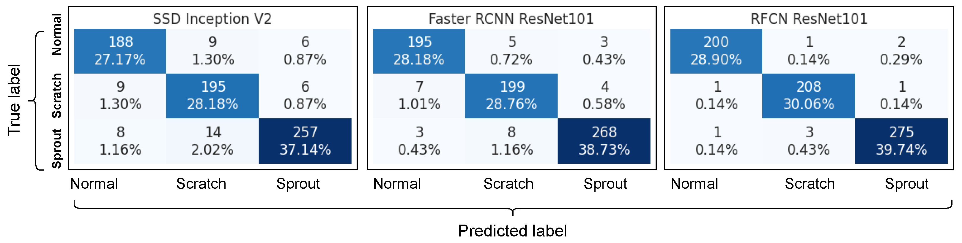 Agriculture 11 00863 g011