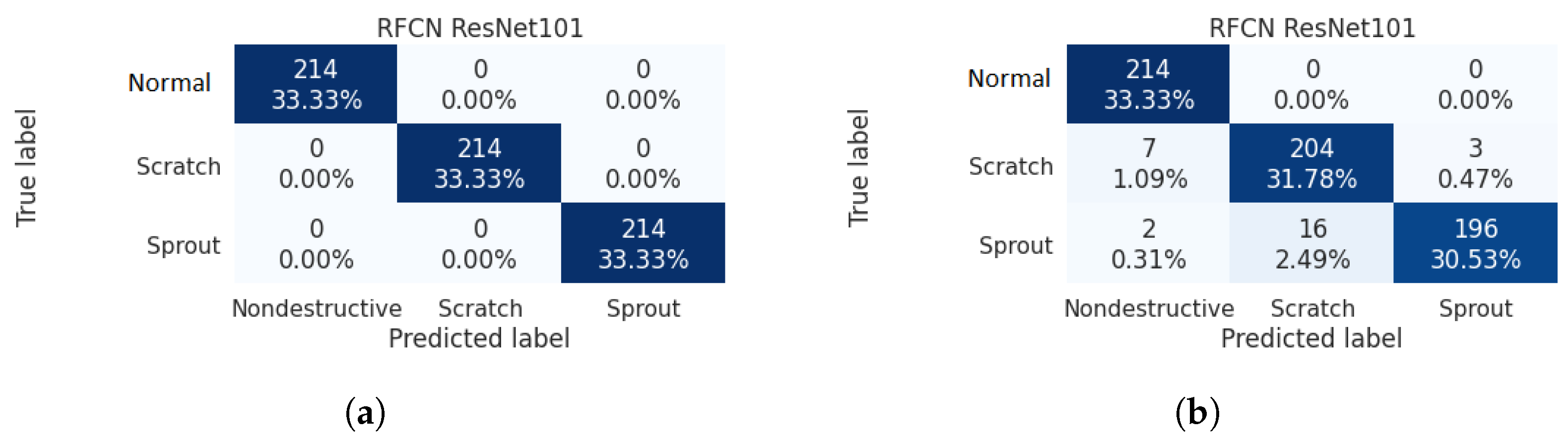 Agriculture 11 00863 g013