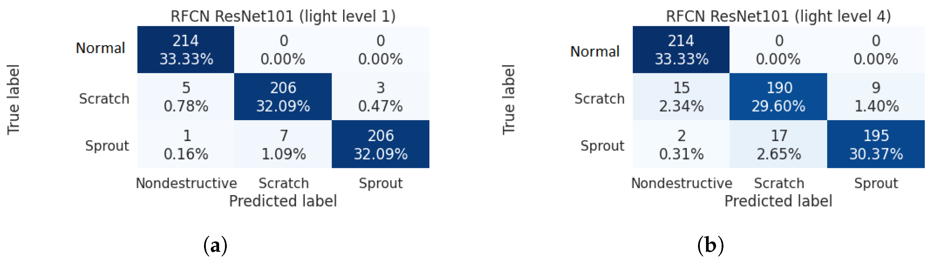 Agriculture 11 00863 g014