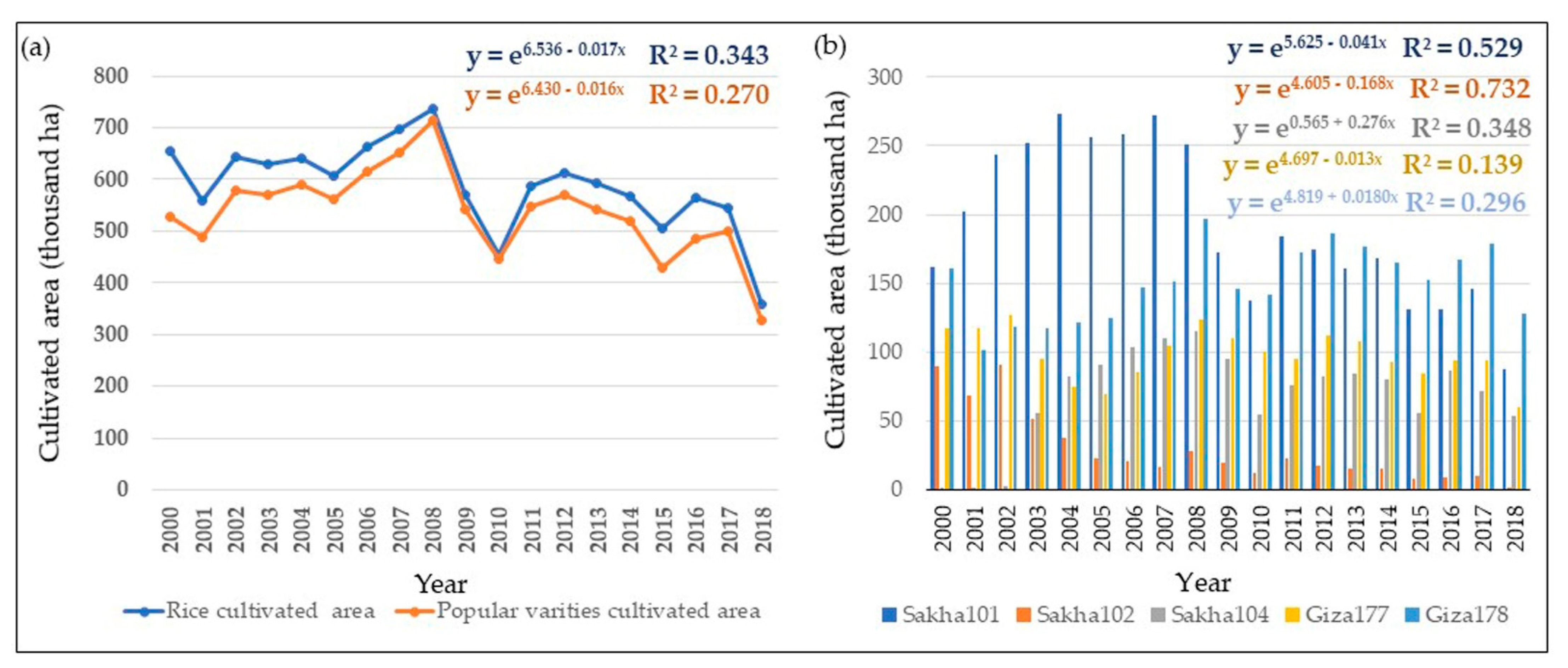 Agriculture 11 00865 g002 550
