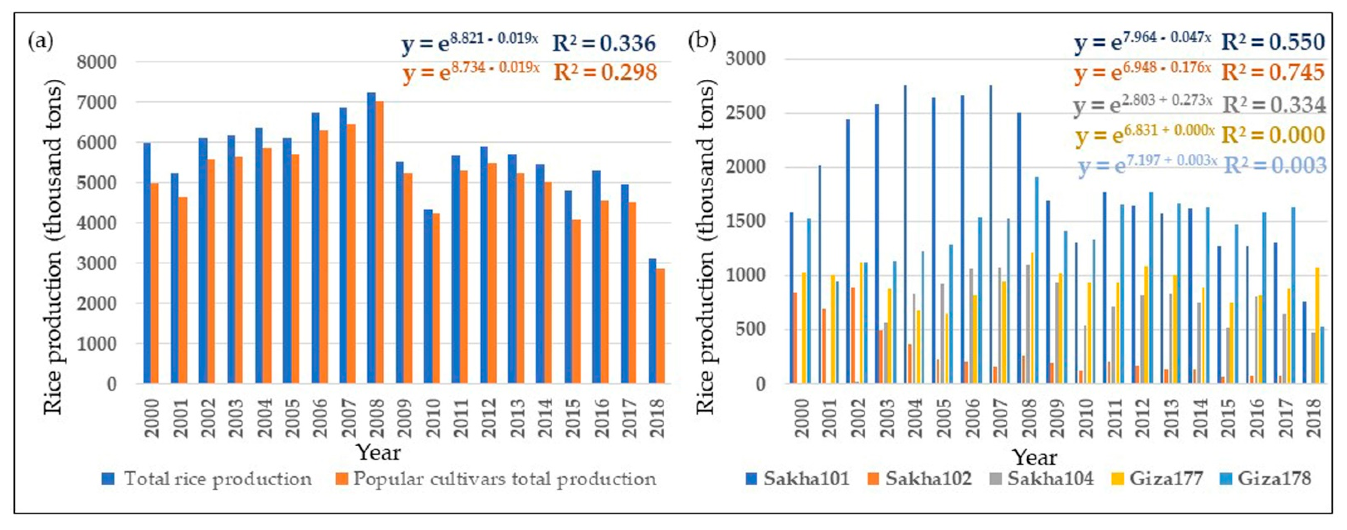 Agriculture 11 00865 g003 550
