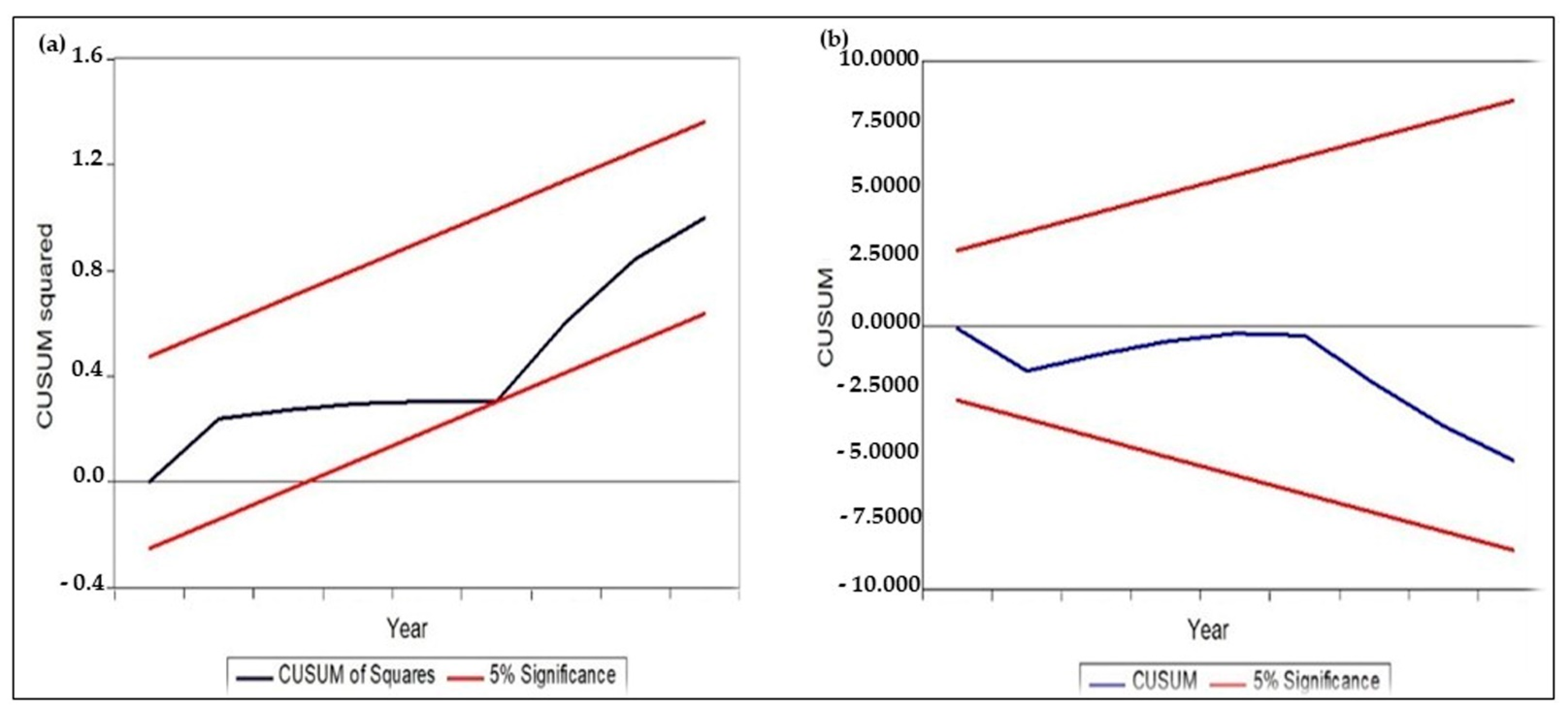 Agriculture 11 00865 g005 550