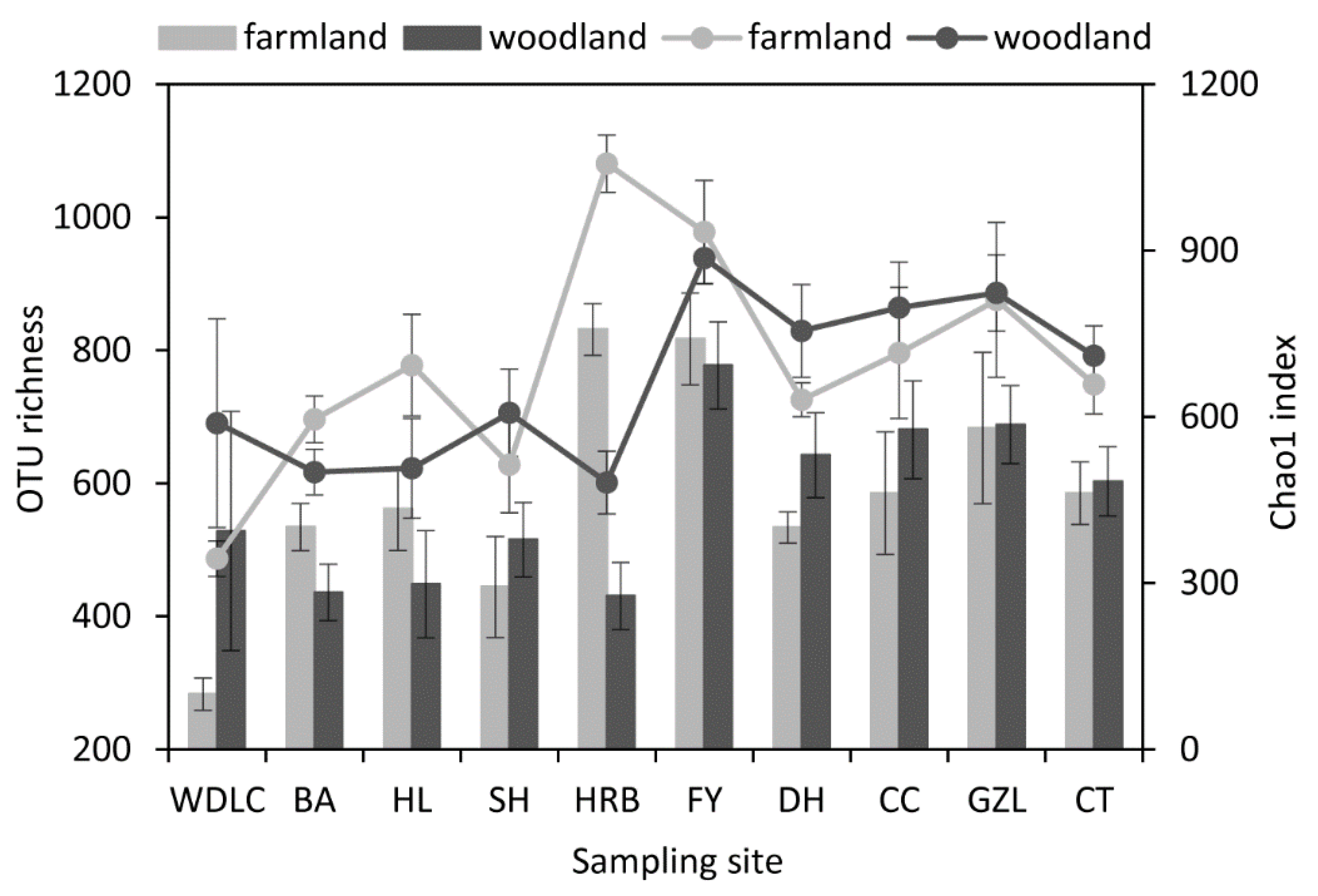 Agriculture 11 00866 g002