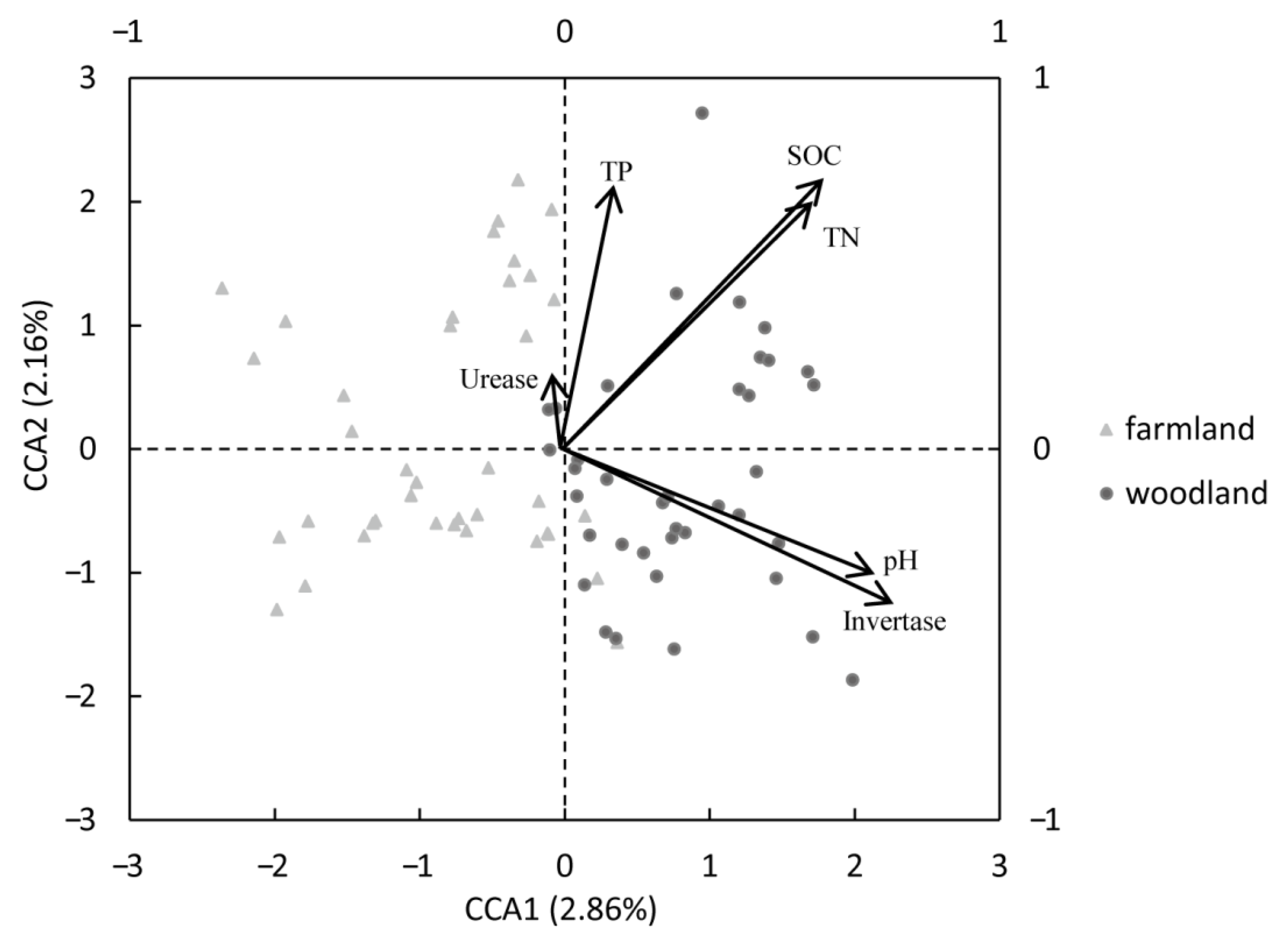 Agriculture 11 00866 g006