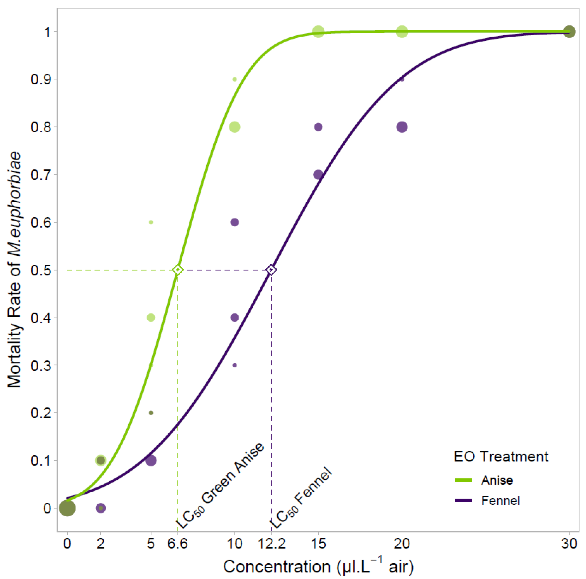 Agriculture 11 00867 g002